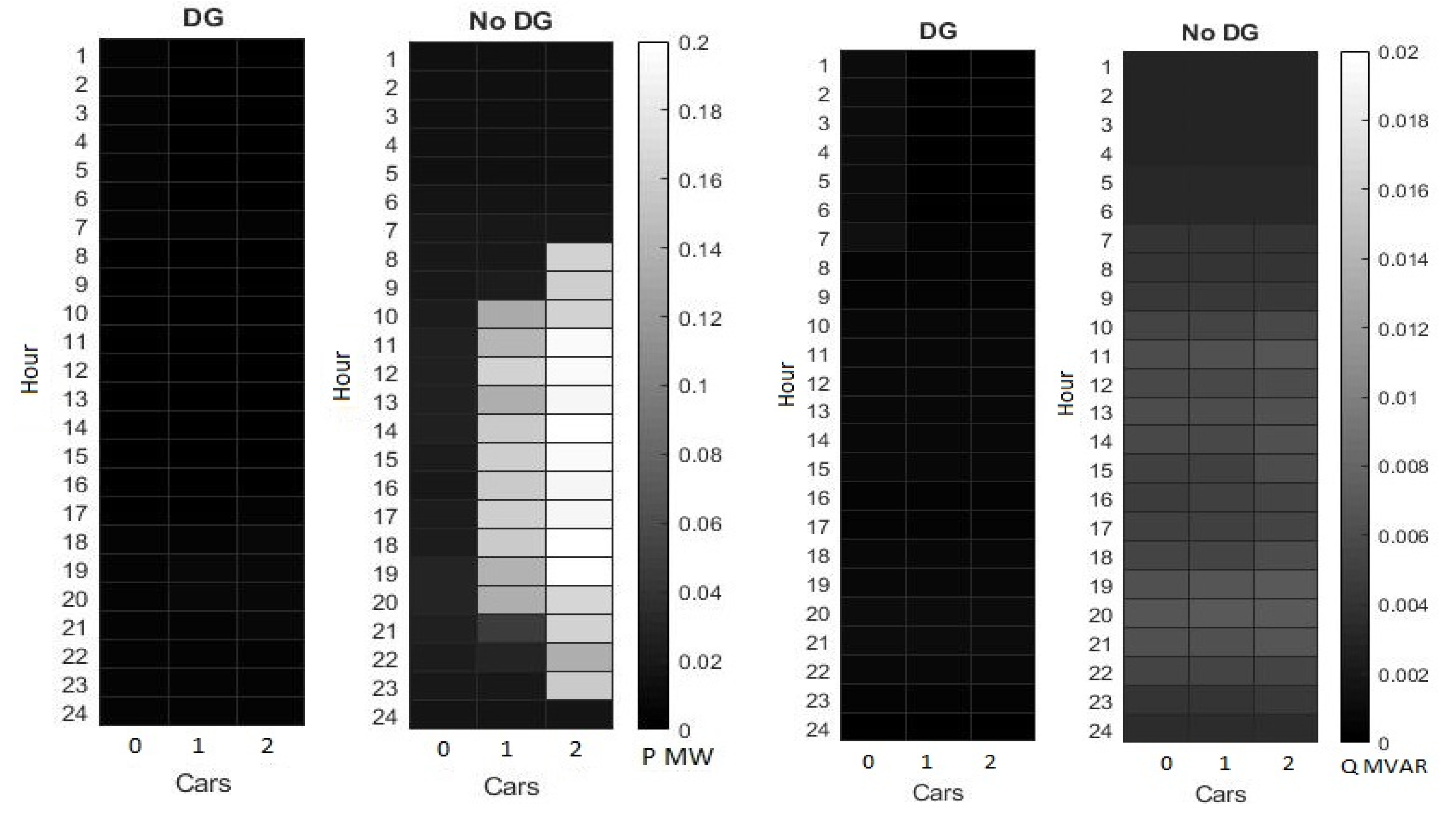 Energies 14 02330 g016
