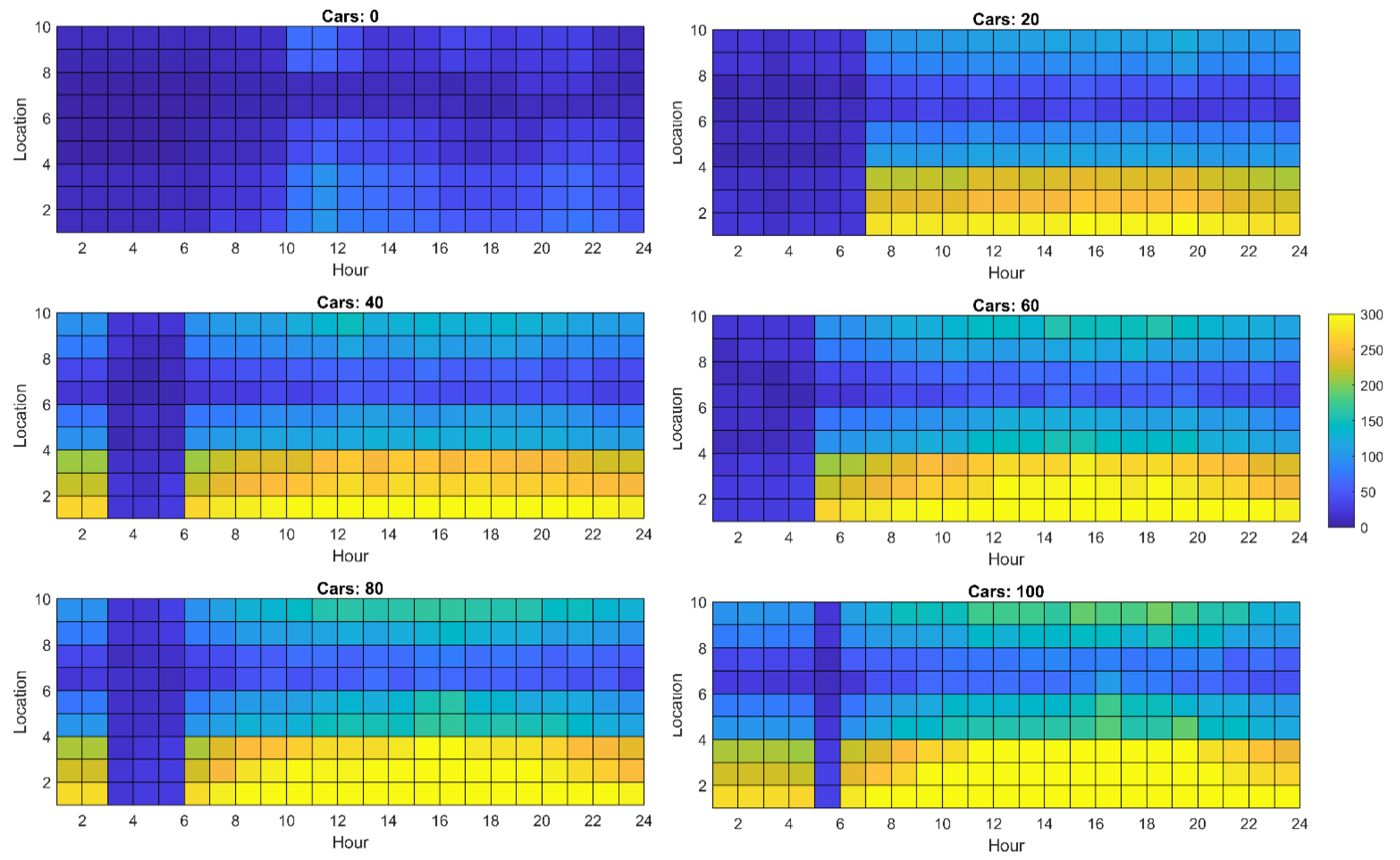 Energies 14 02330 g0a1