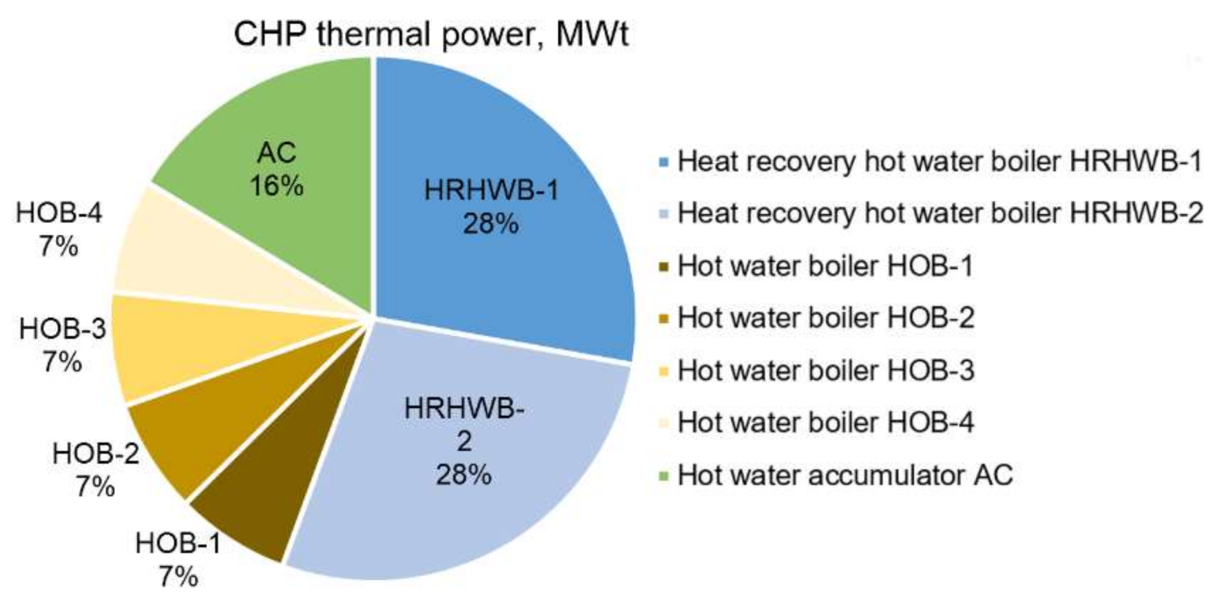 Energies 14 02331 g001