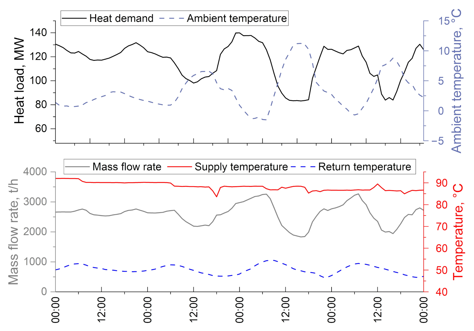 Energies 14 02331 g003