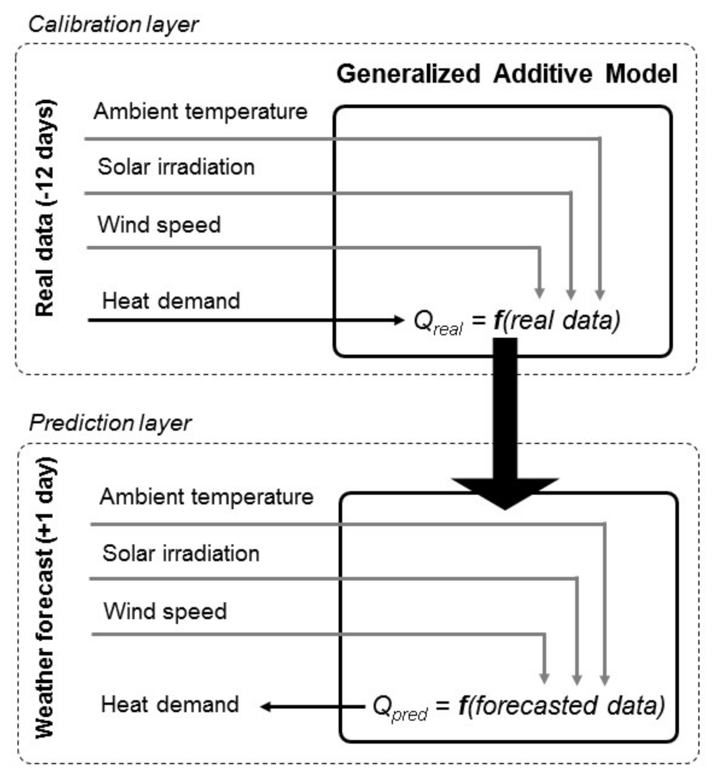 Energies 14 02331 g005