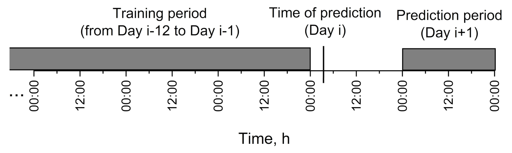 Energies 14 02331 g006