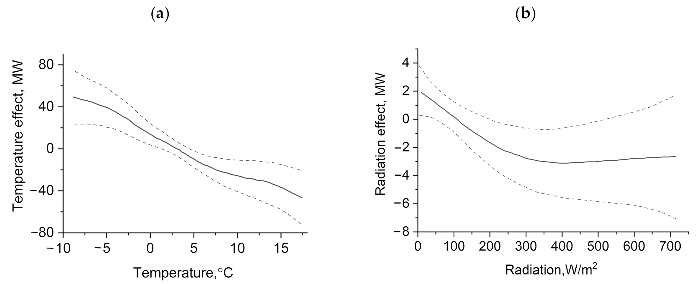 Energies 14 02331 g007
