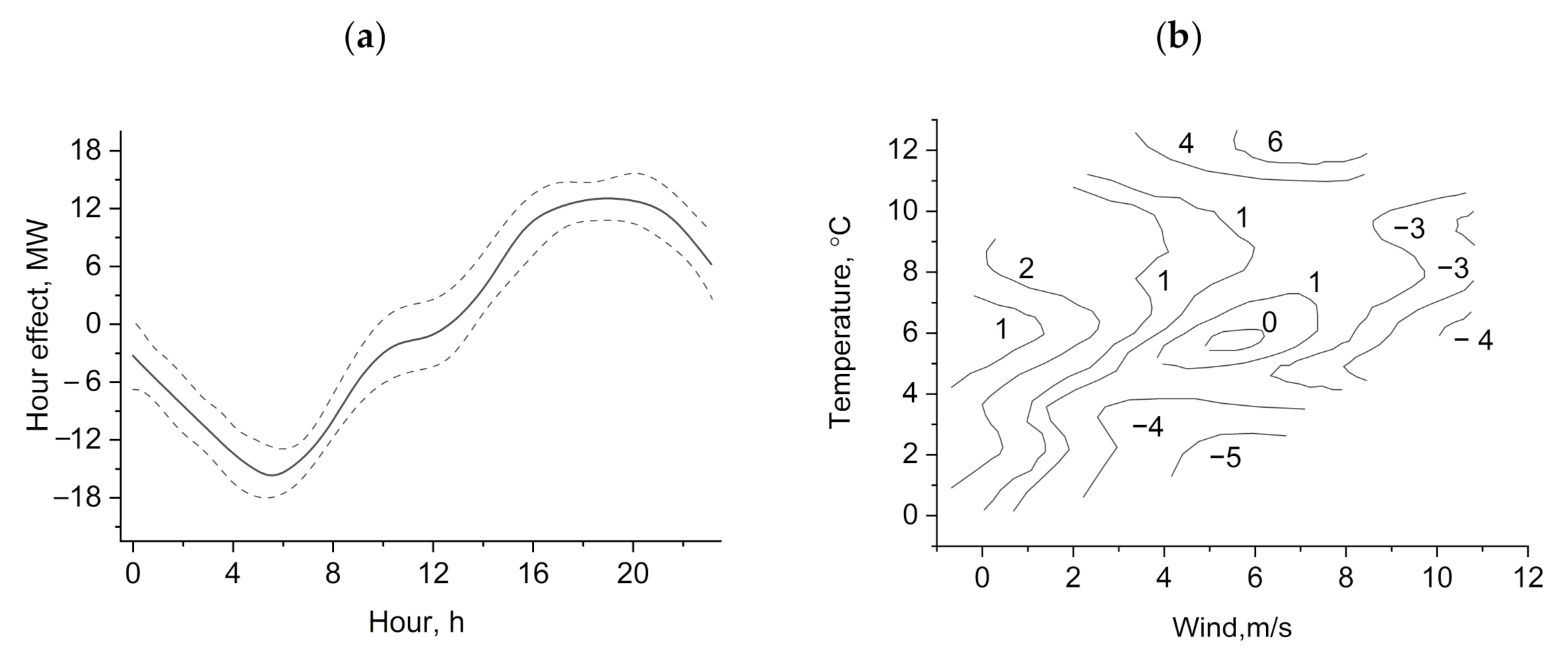 Energies 14 02331 g008