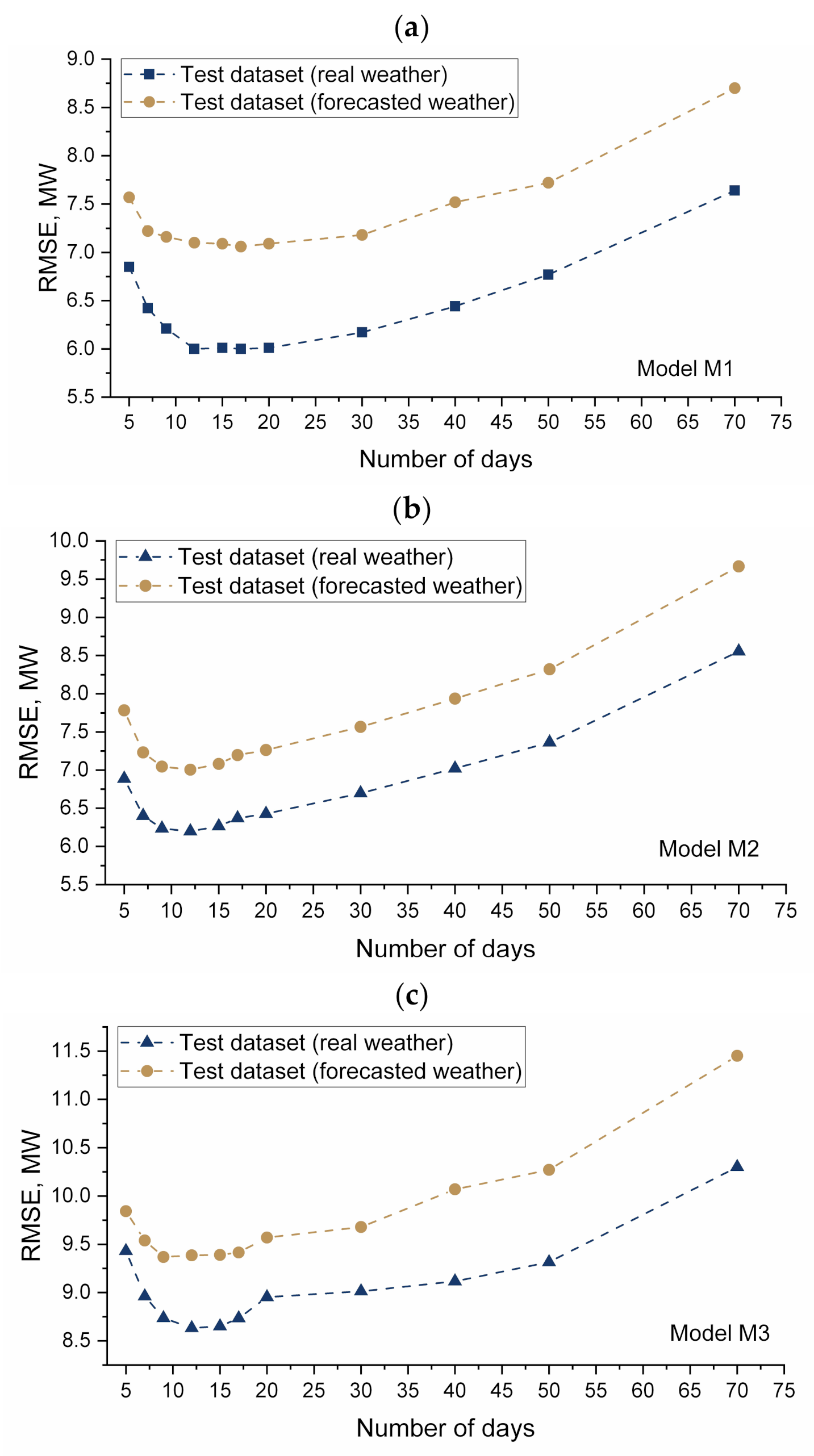 Energies 14 02331 g009