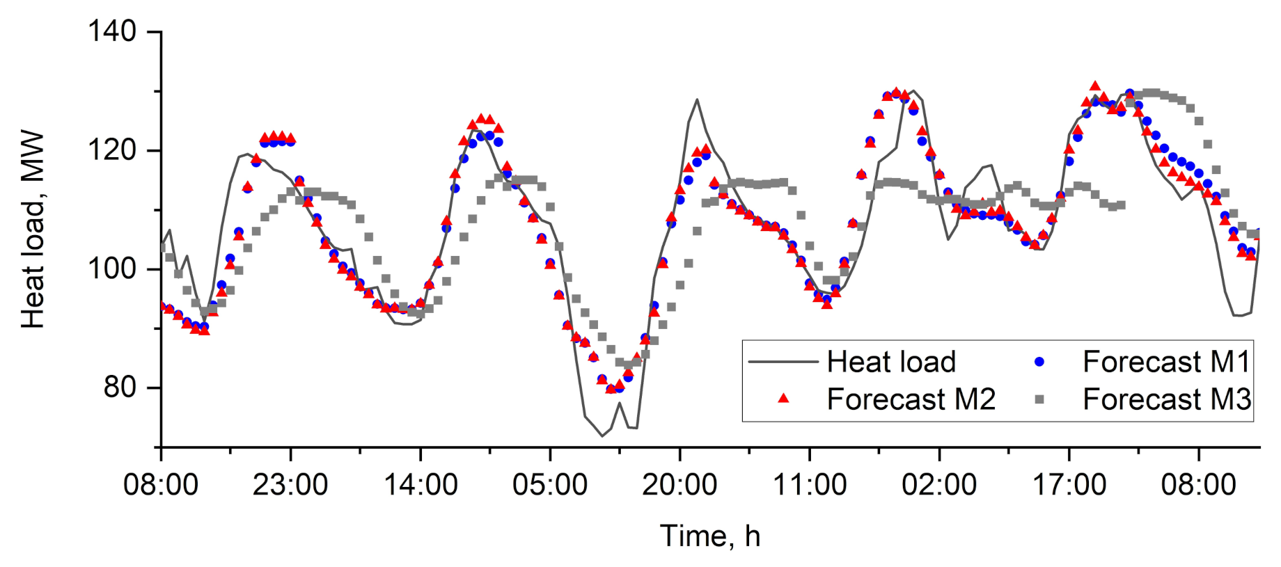 Energies 14 02331 g010