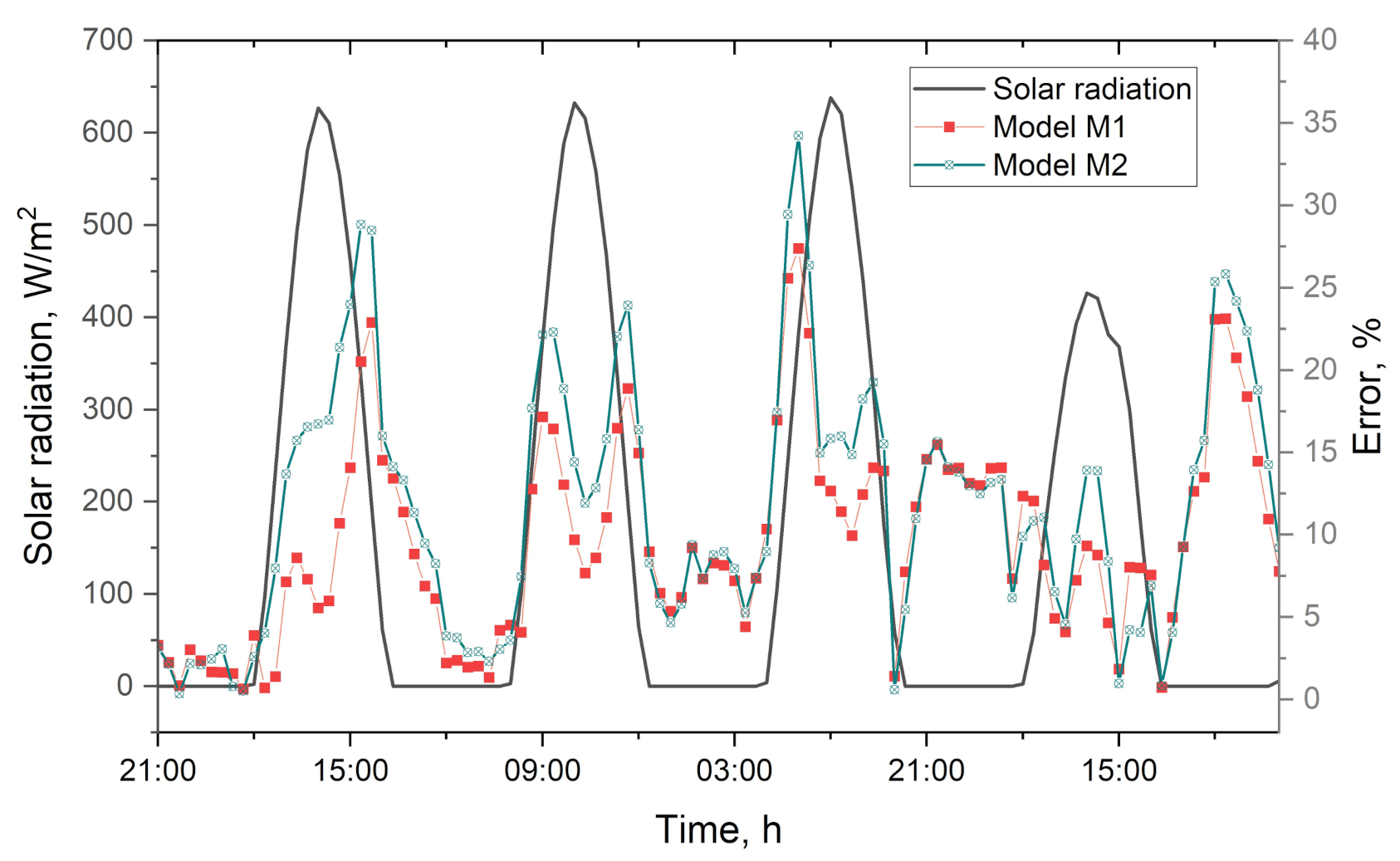 Energies 14 02331 g013