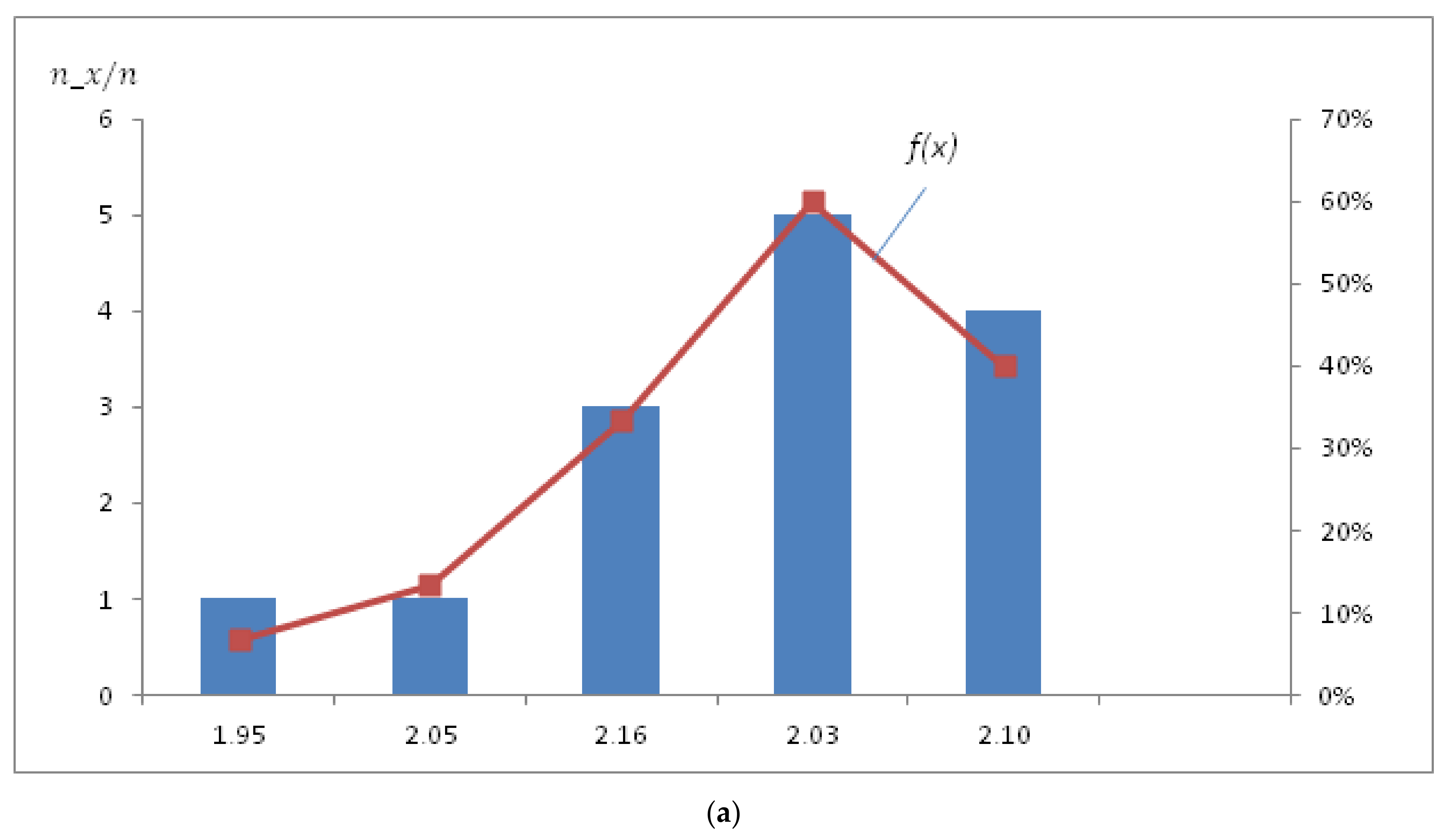 Energies 14 02333 g013a