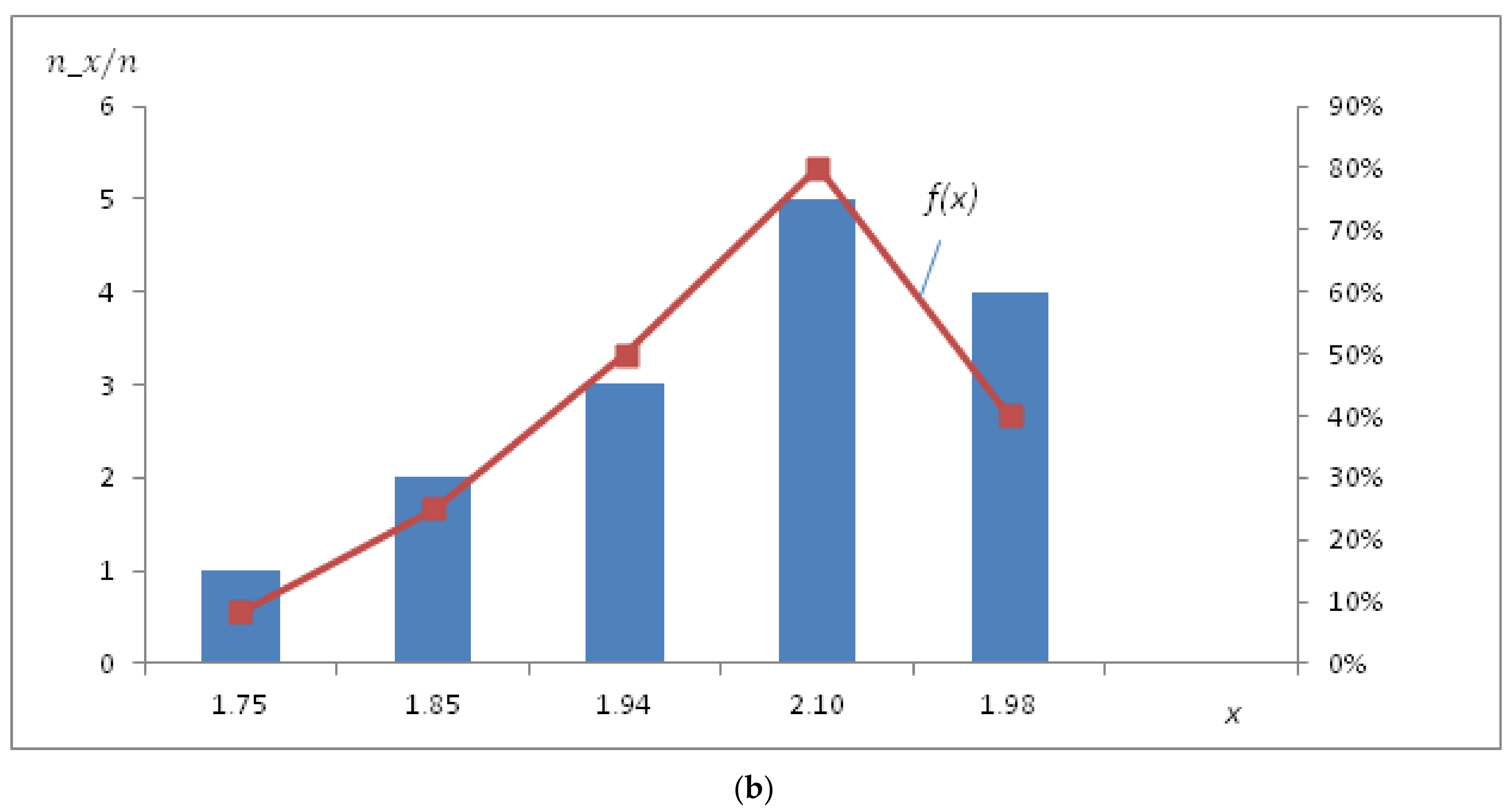 Energies 14 02333 g013b