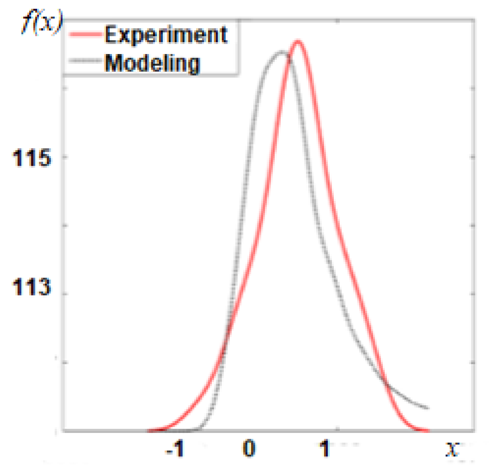 Energies 14 02333 g014