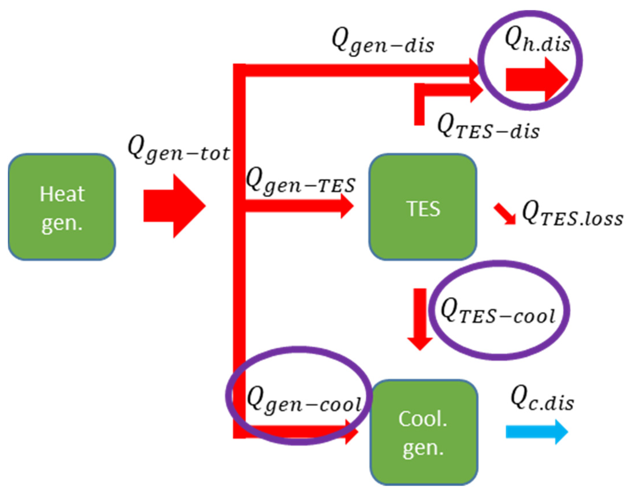 Energies 14 02334 g003