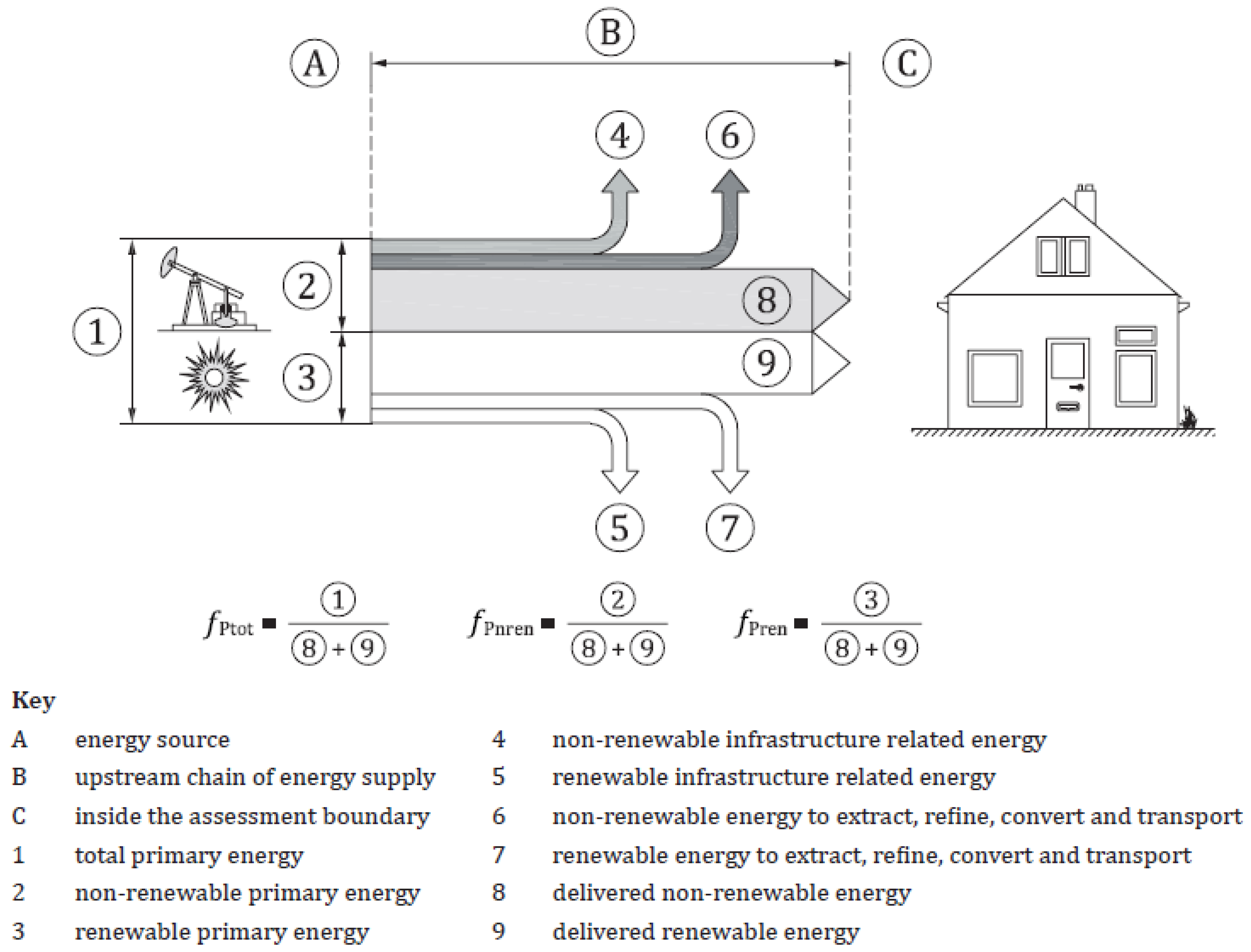 Energies 14 02334 g004