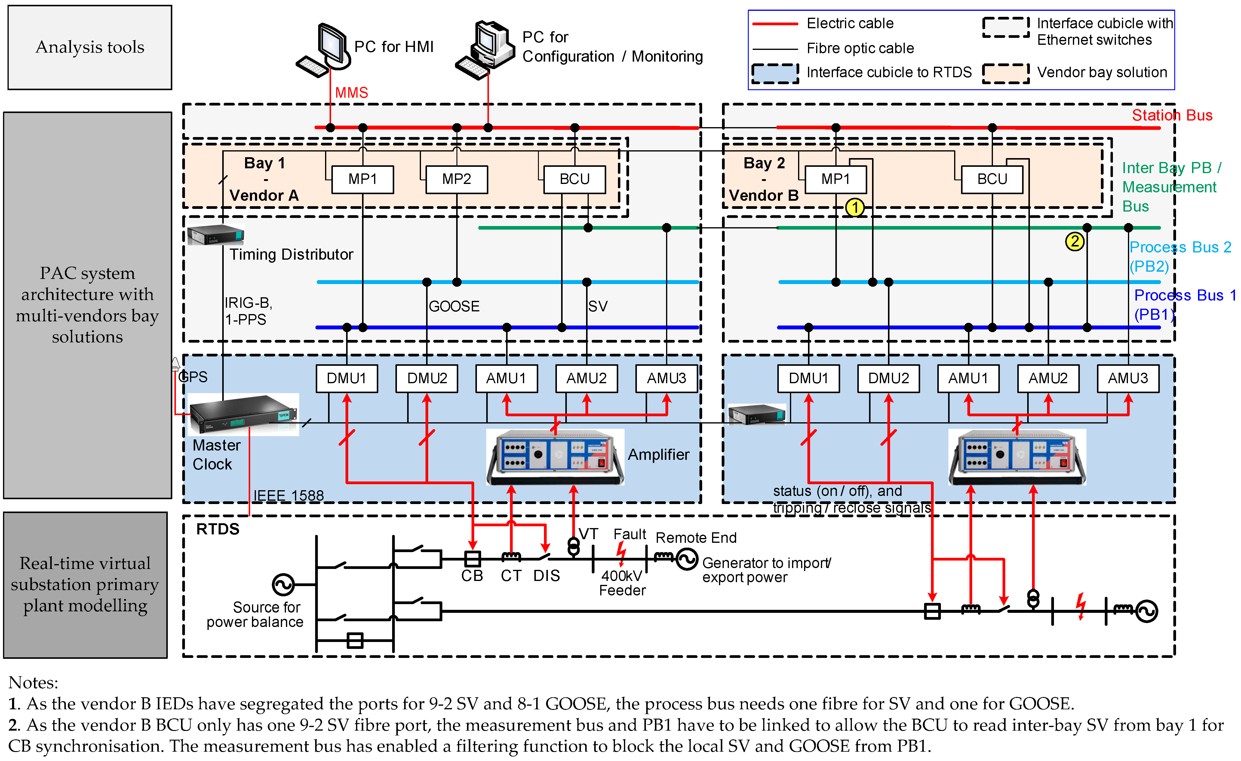 Energies 14 02337 g002