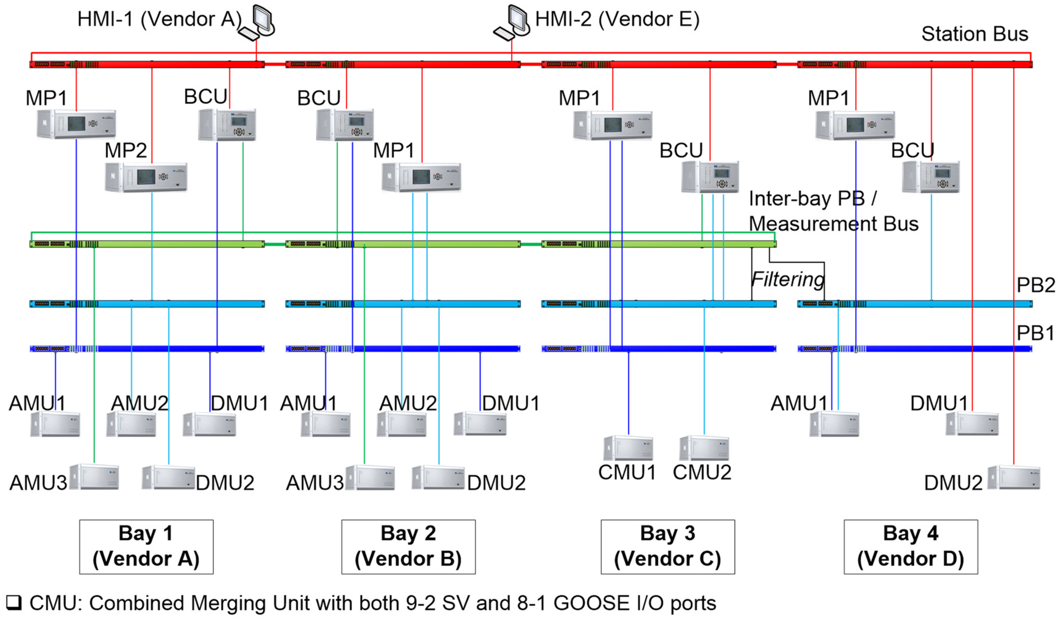 Virtual Digital Substation Test System and Interoperability Assessments