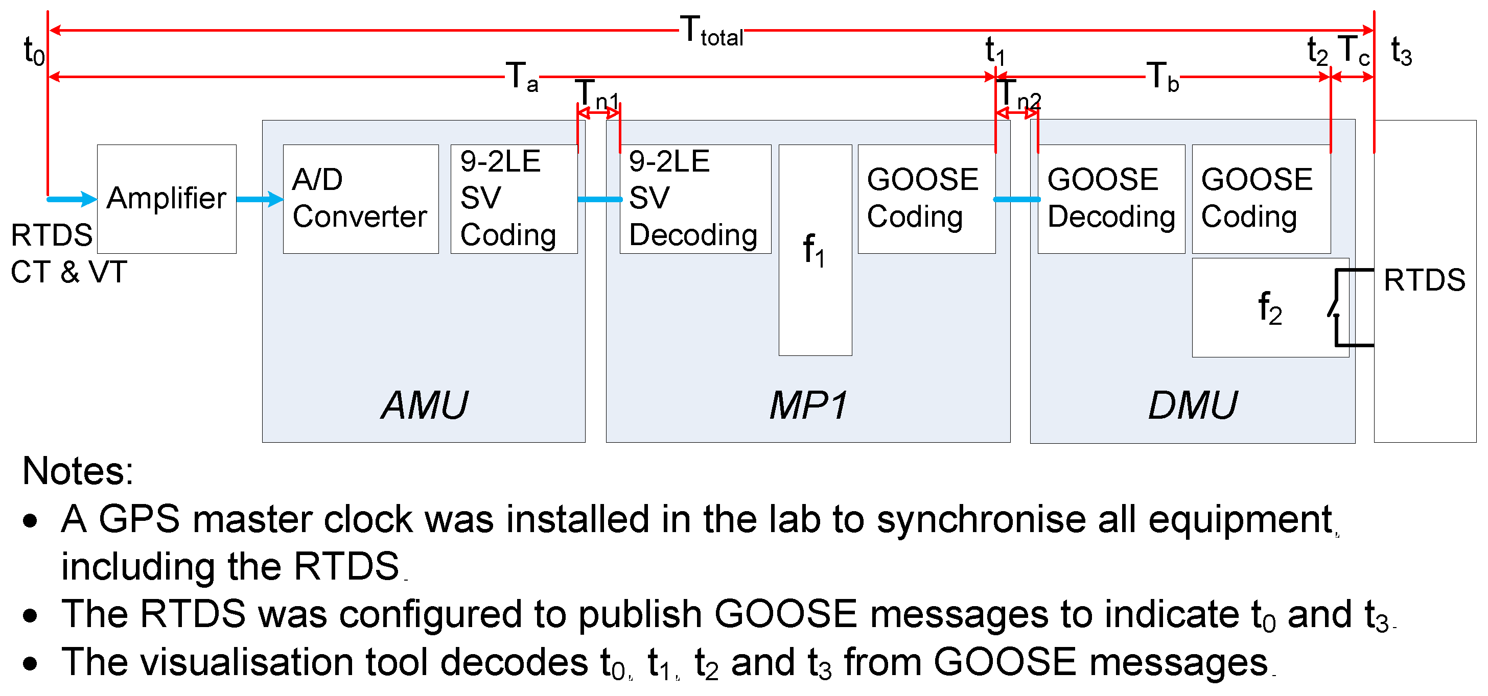 Energies 14 02337 g006