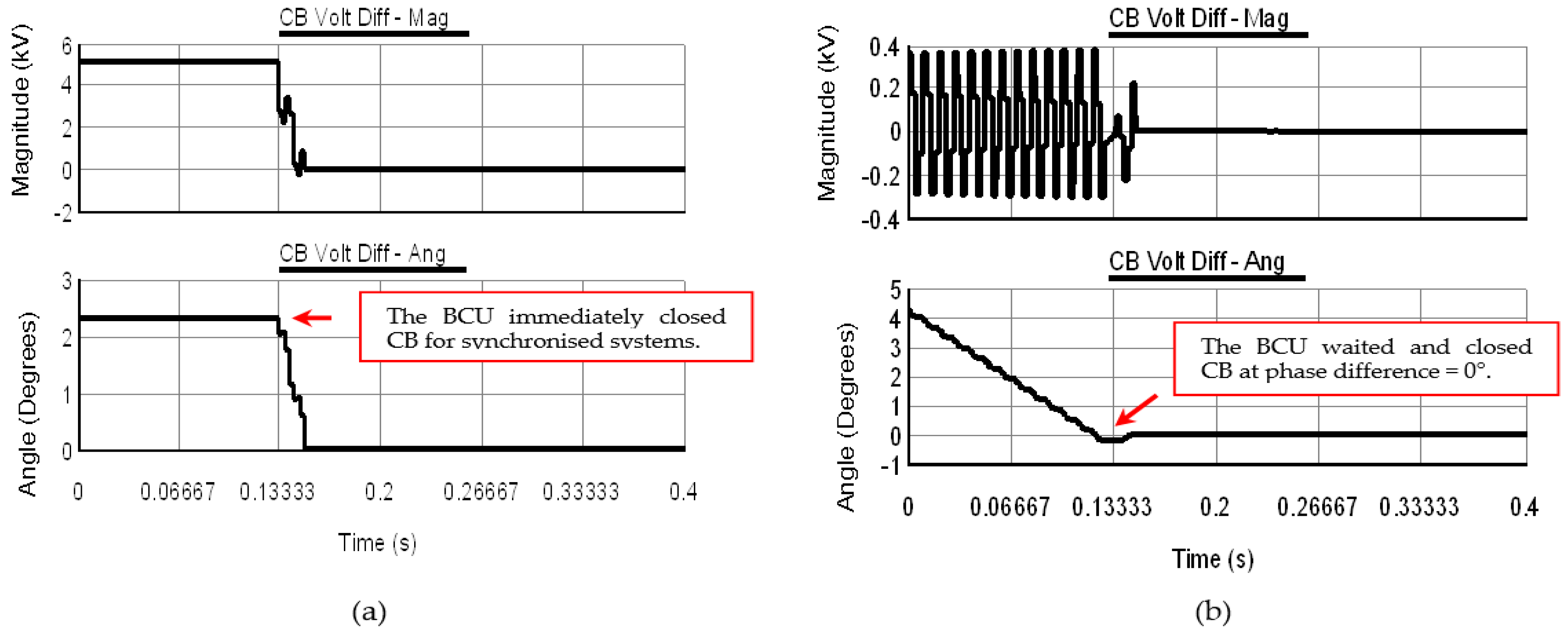 Energies 14 02337 g010
