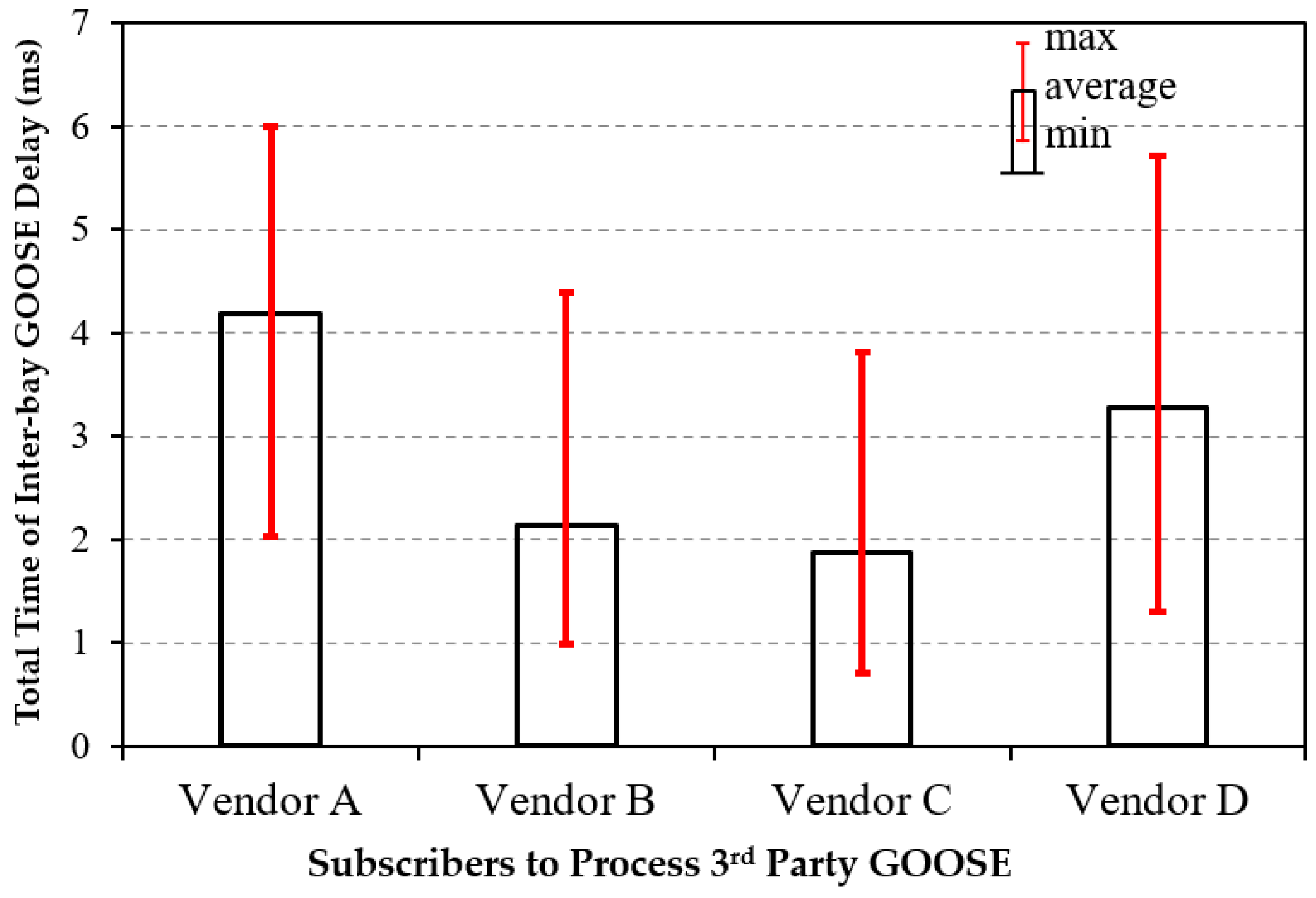 Energies 14 02337 g011