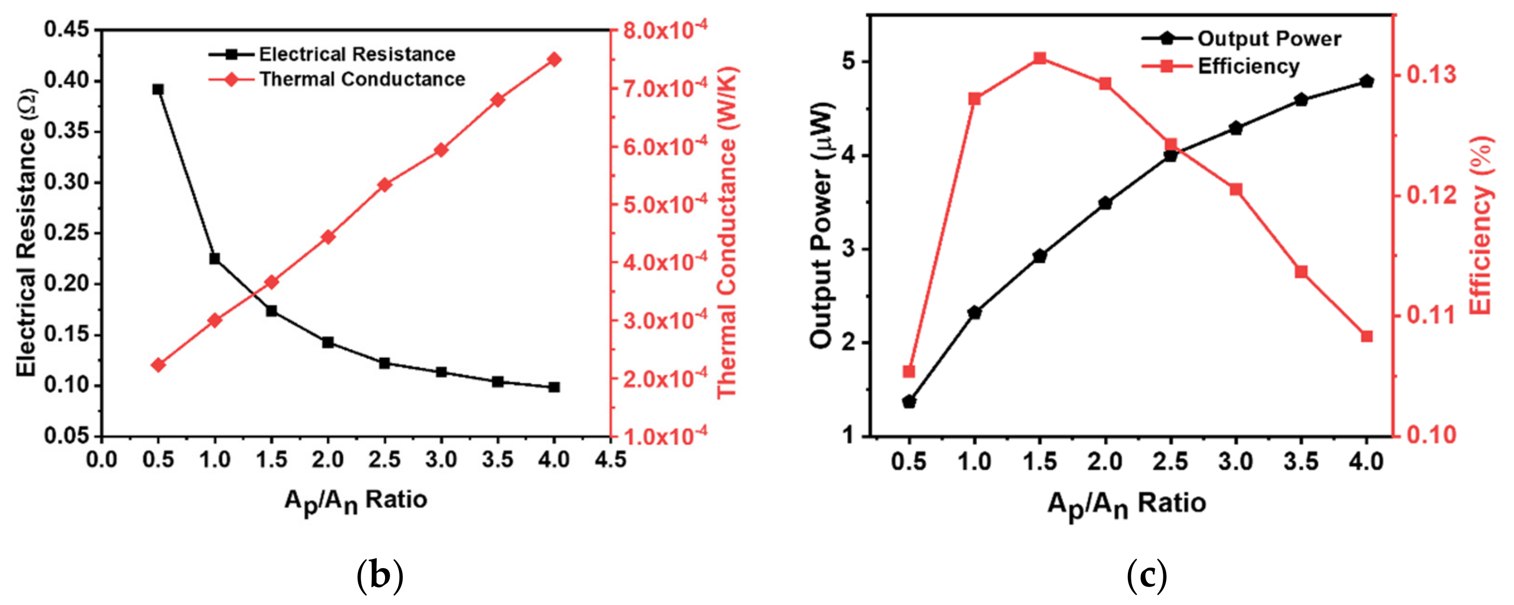 Energies 14 02339 g007b Energies 14 02339 g007b
