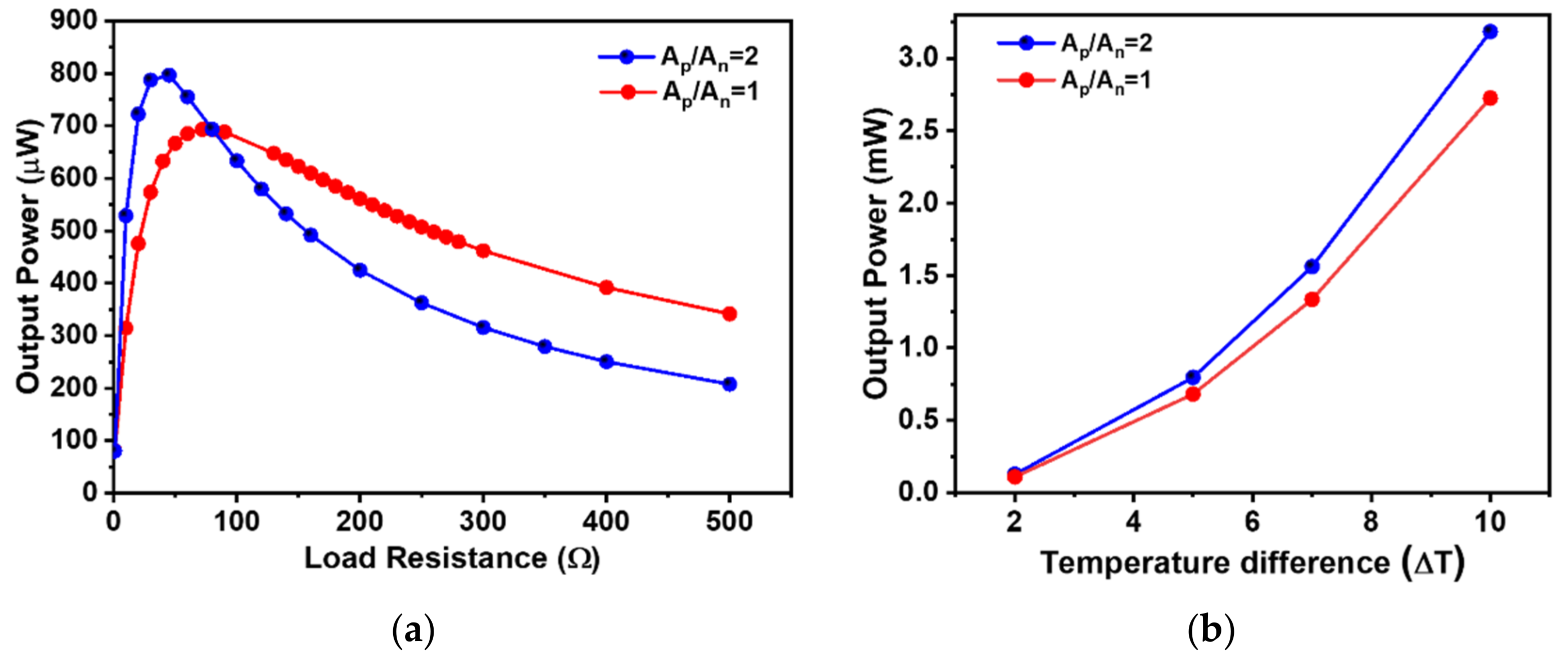 Energies 14 02339 g010 Energies 14 02339 g010