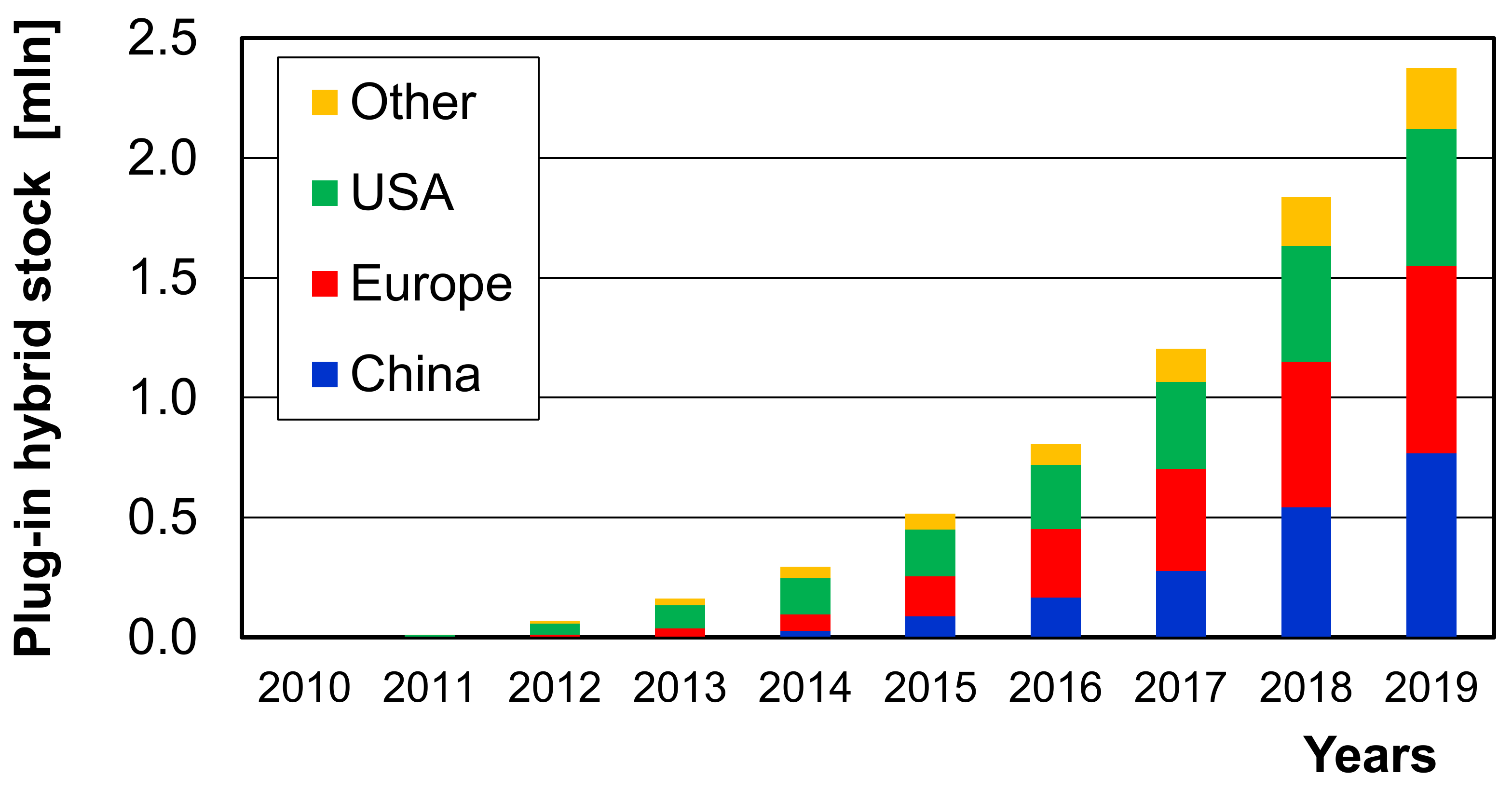 Energies 14 02340 g001