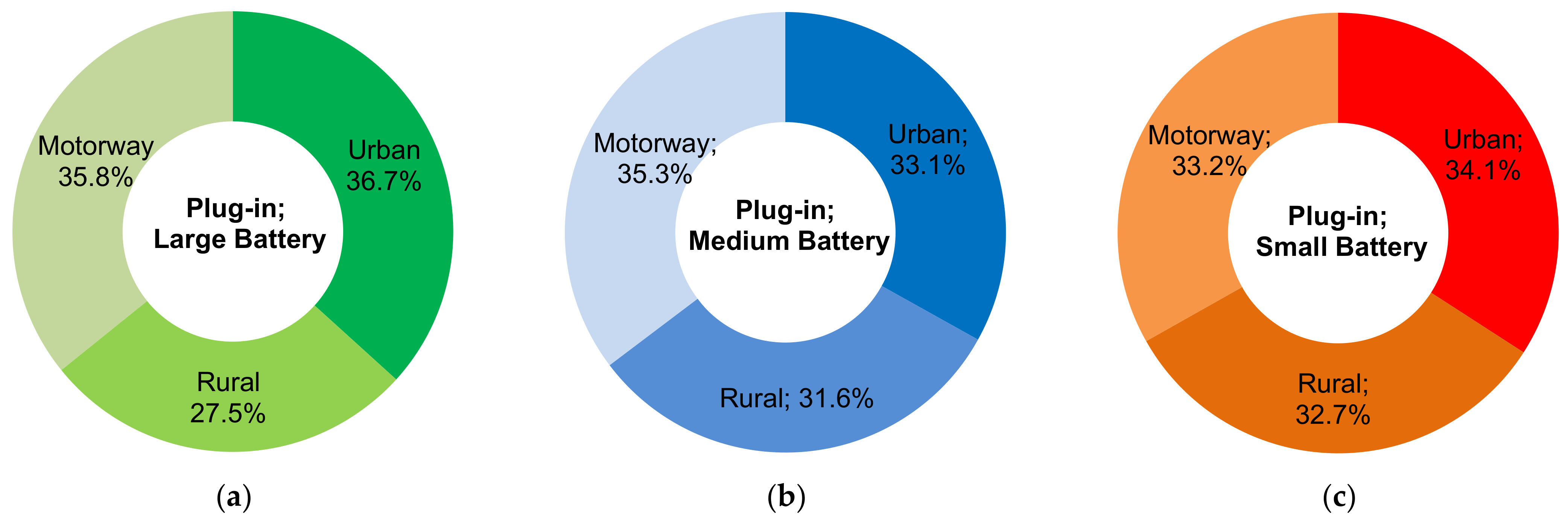 Energies 14 02340 g003