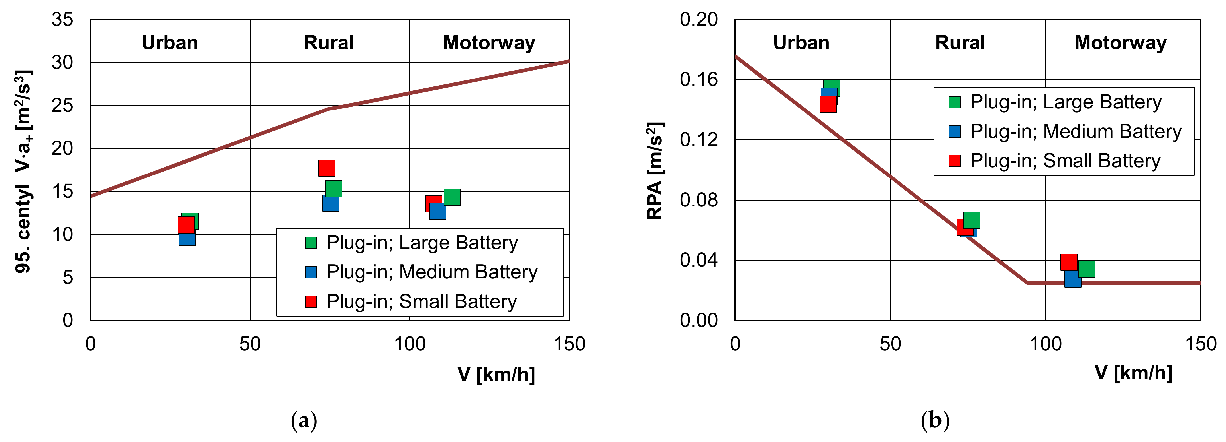Energies 14 02340 g004