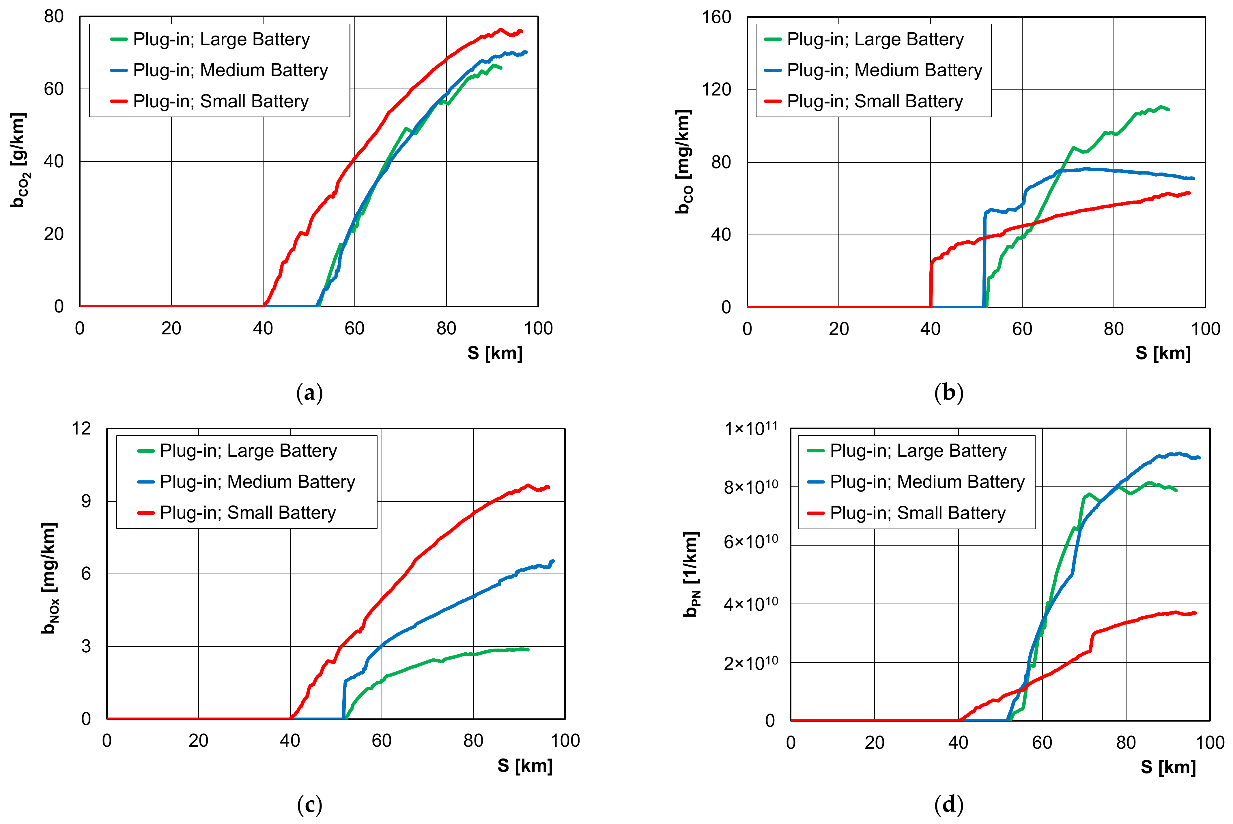 Energies 14 02340 g005