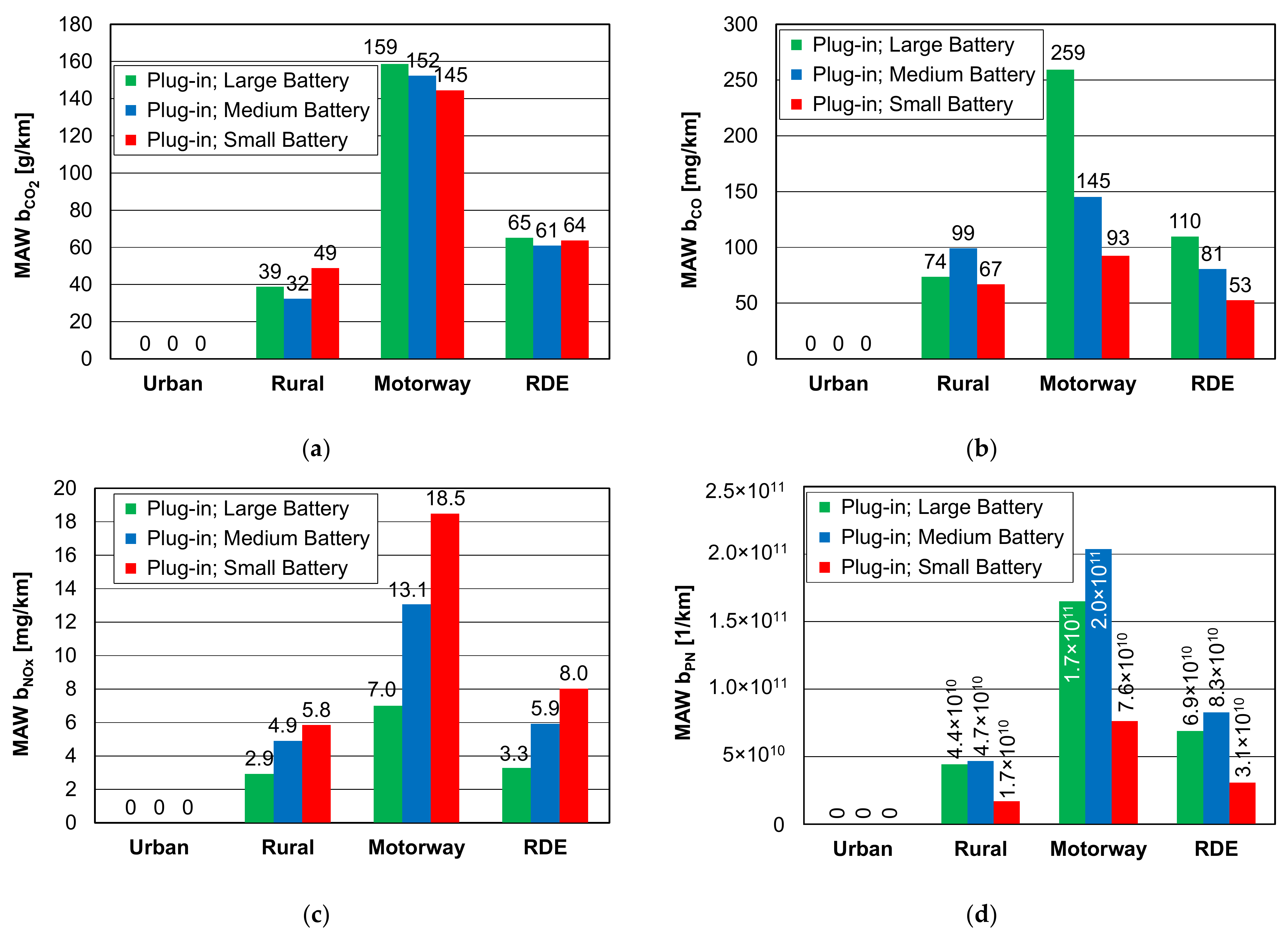 Energies 14 02340 g007