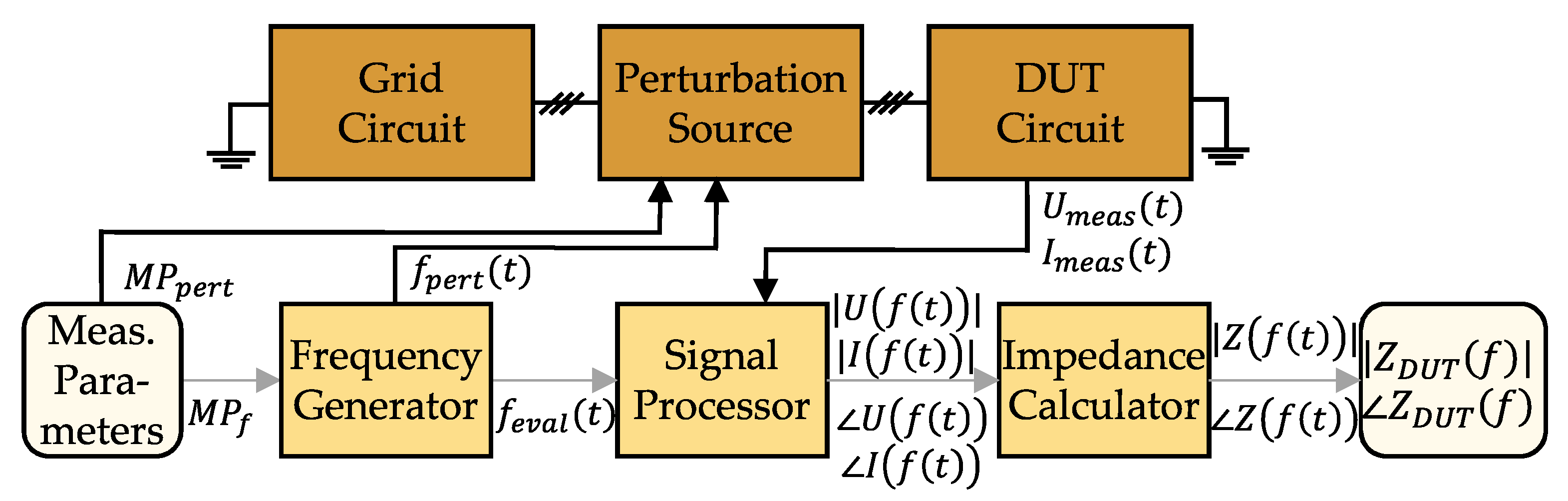 Energies 14 02341 g003 Energies 14 02341 g003