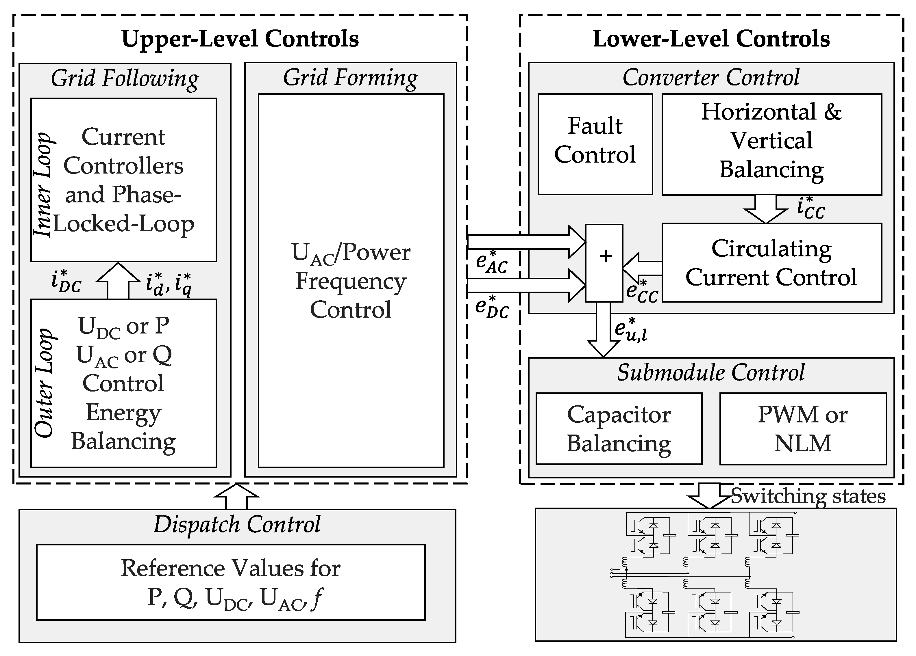 Energies 14 02341 g006 Energies 14 02341 g006