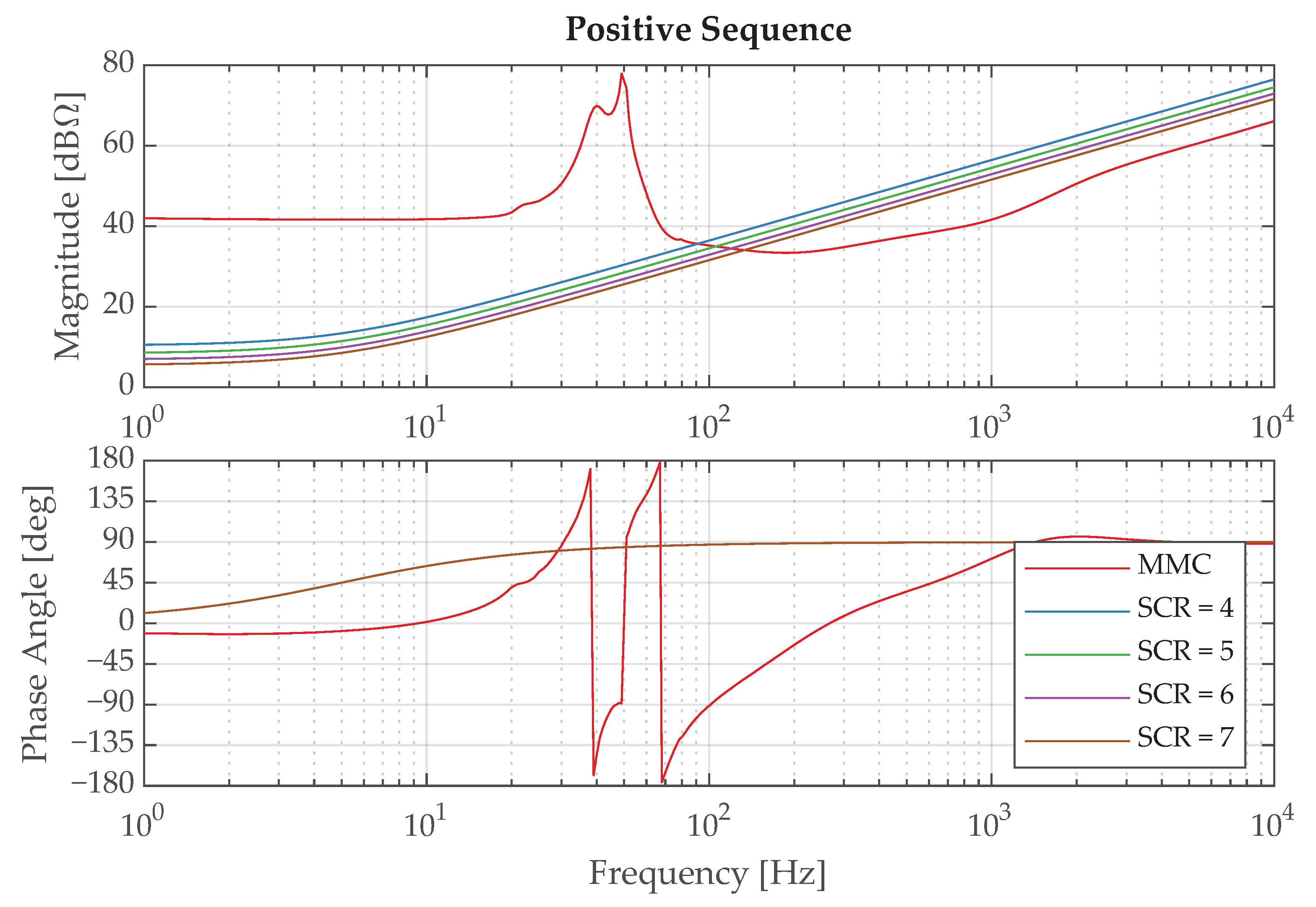 Energies 14 02341 g007 Energies 14 02341 g007