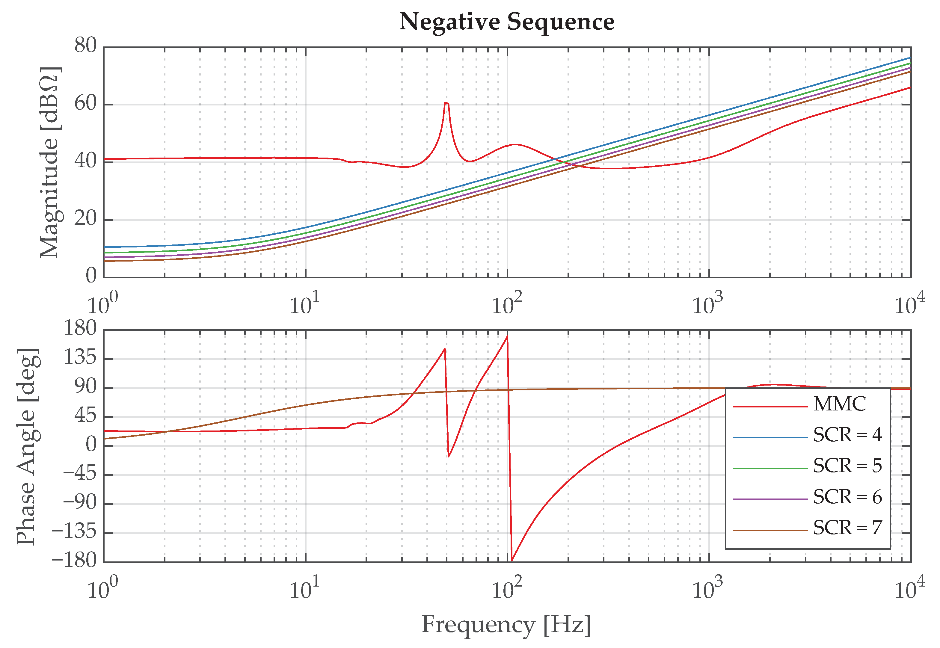 Energies 14 02341 g008 Energies 14 02341 g008