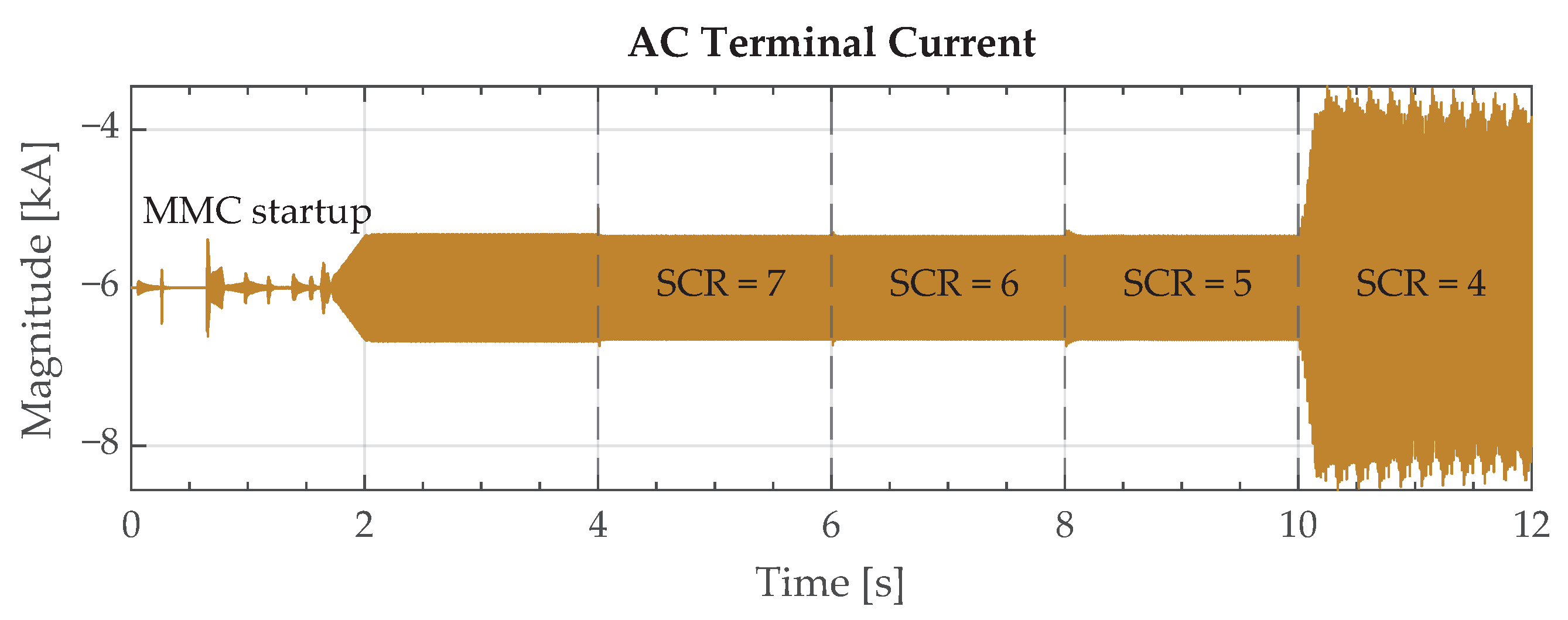 Energies 14 02341 g010 Energies 14 02341 g010