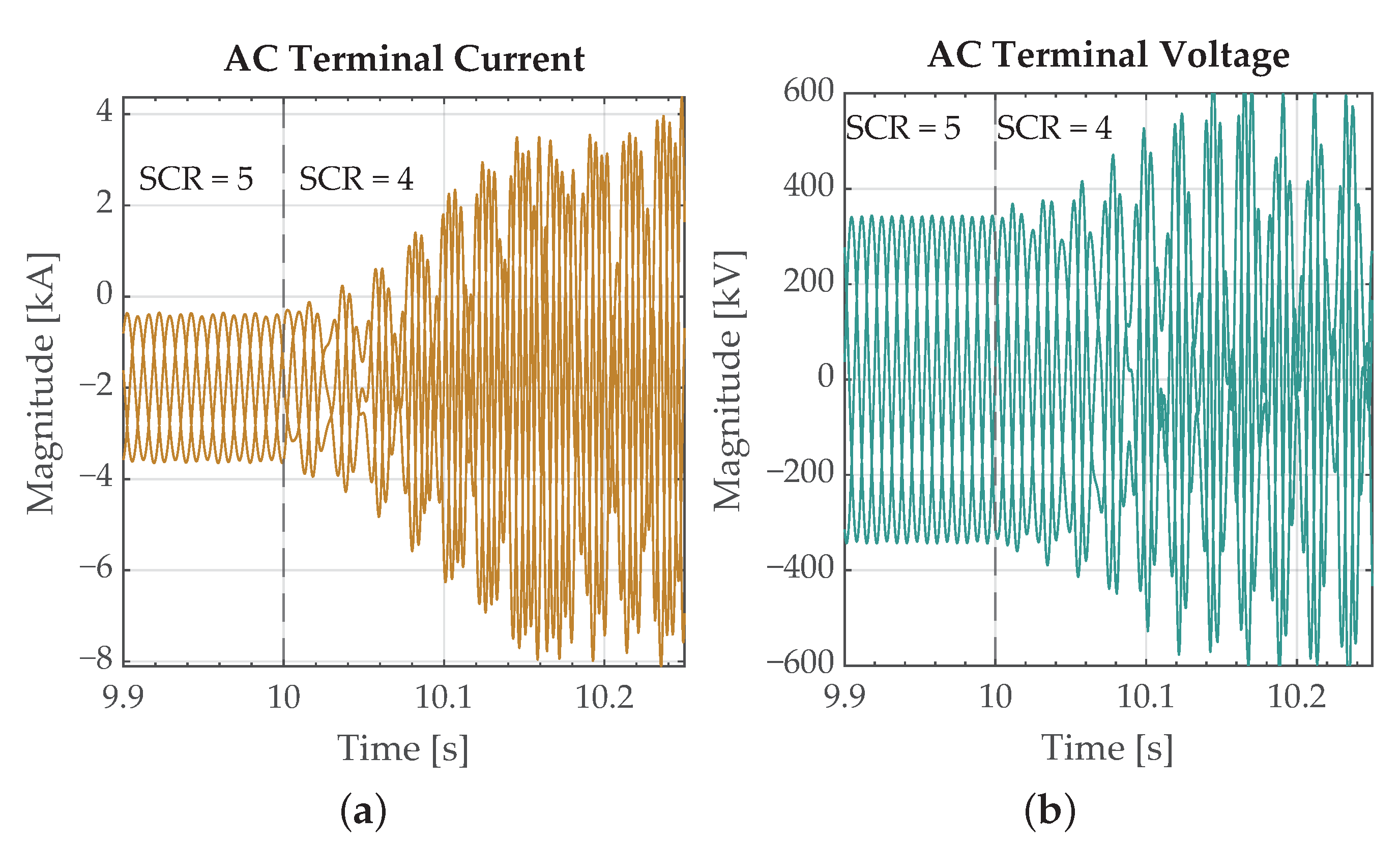 Energies 14 02341 g011 Energies 14 02341 g011