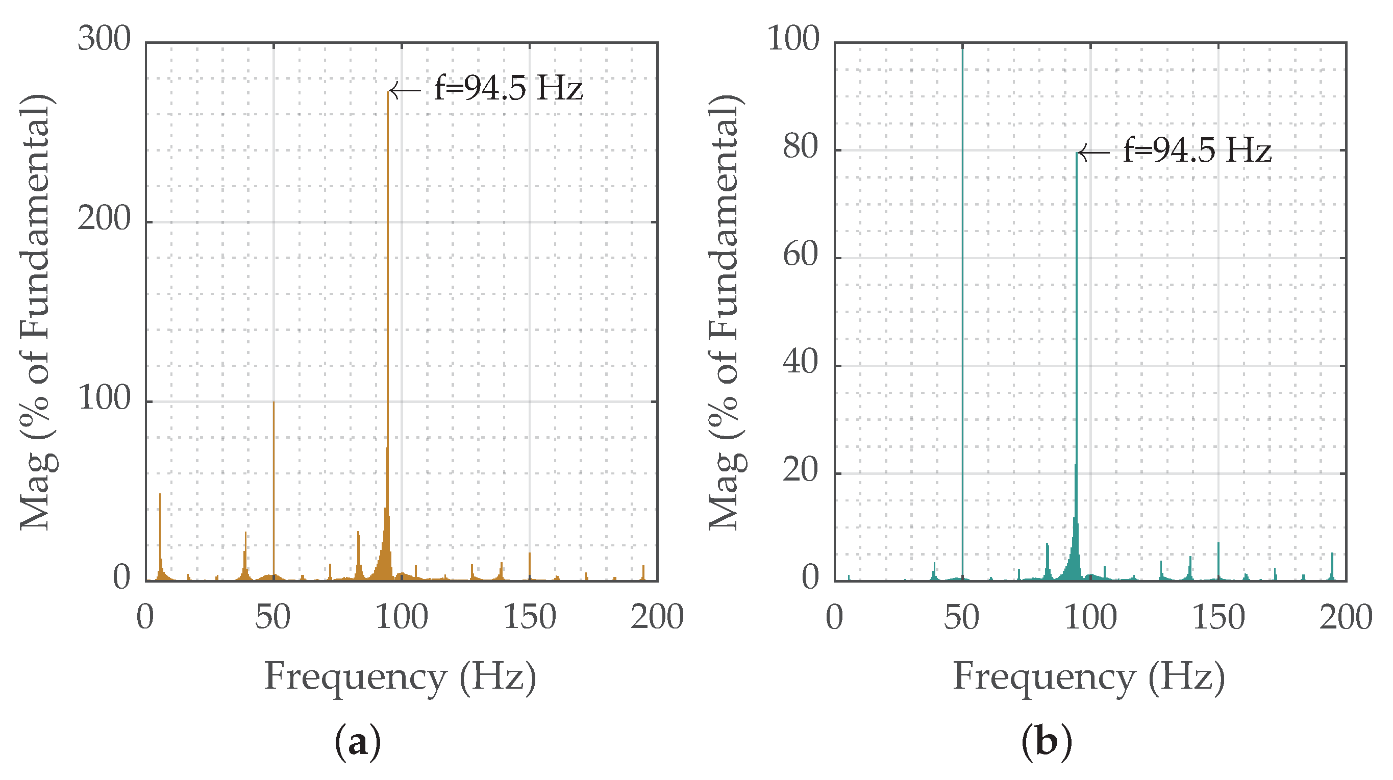 Energies 14 02341 g012 Energies 14 02341 g012