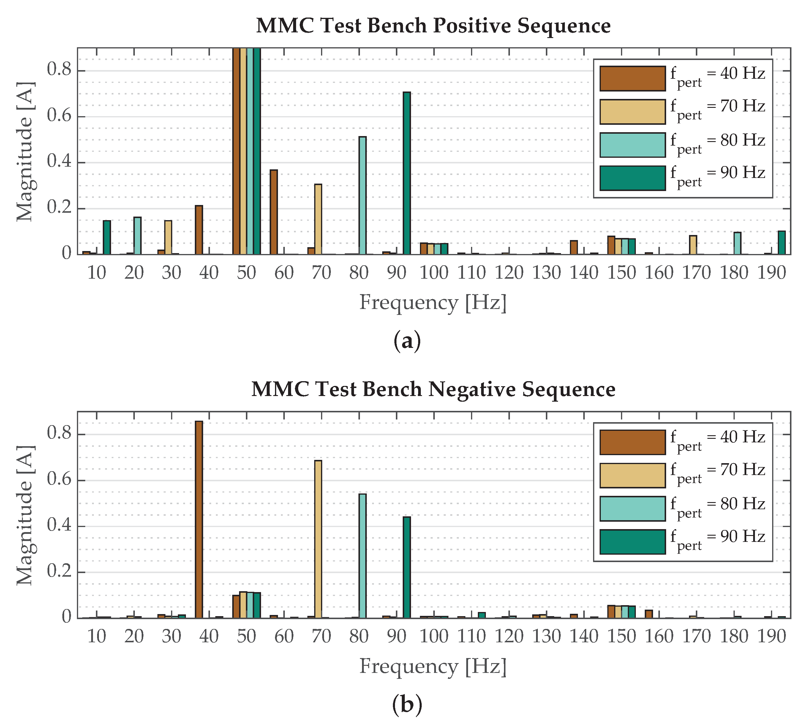 Energies 14 02341 g014 Energies 14 02341 g014