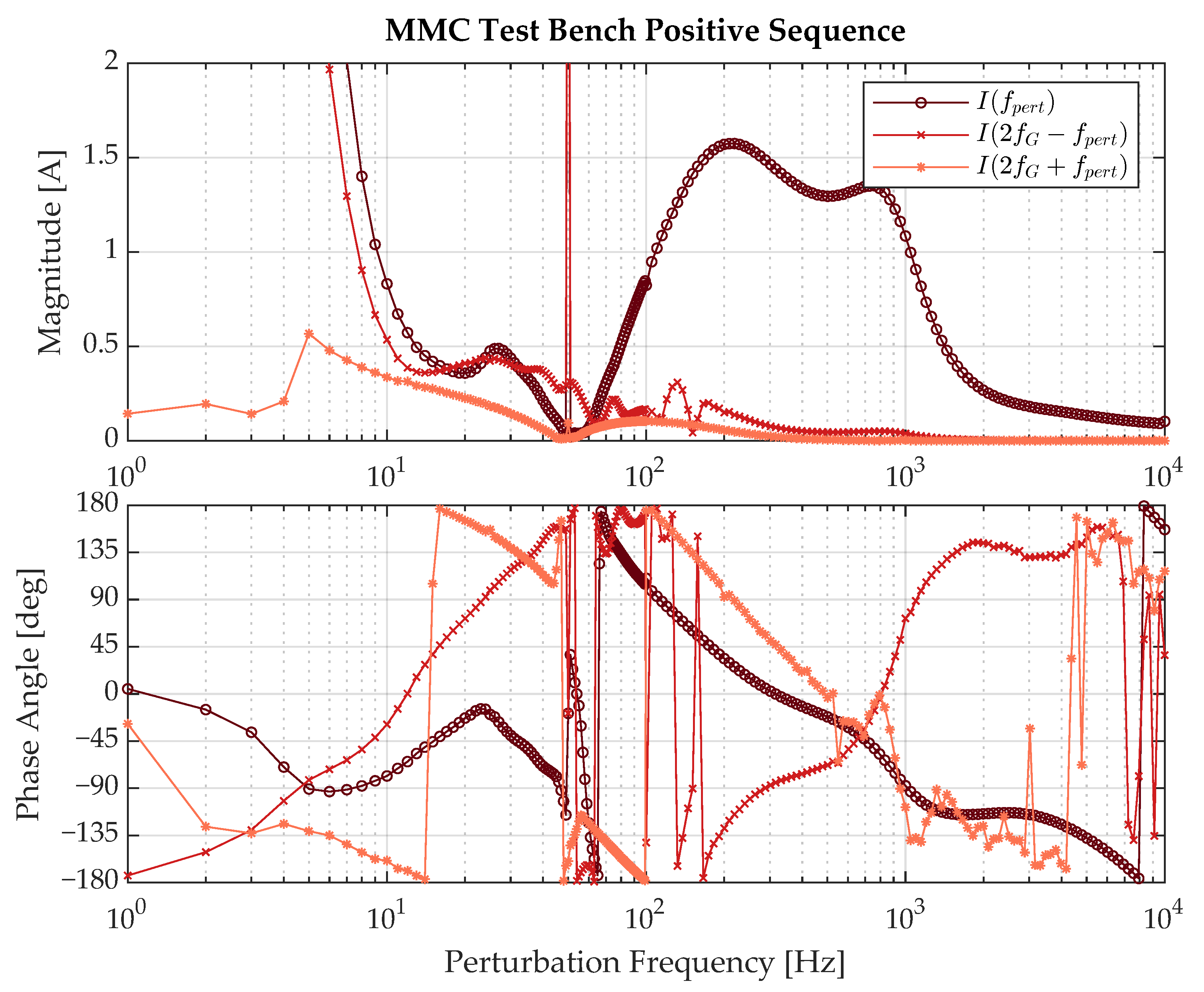 Energies 14 02341 g015 Energies 14 02341 g015