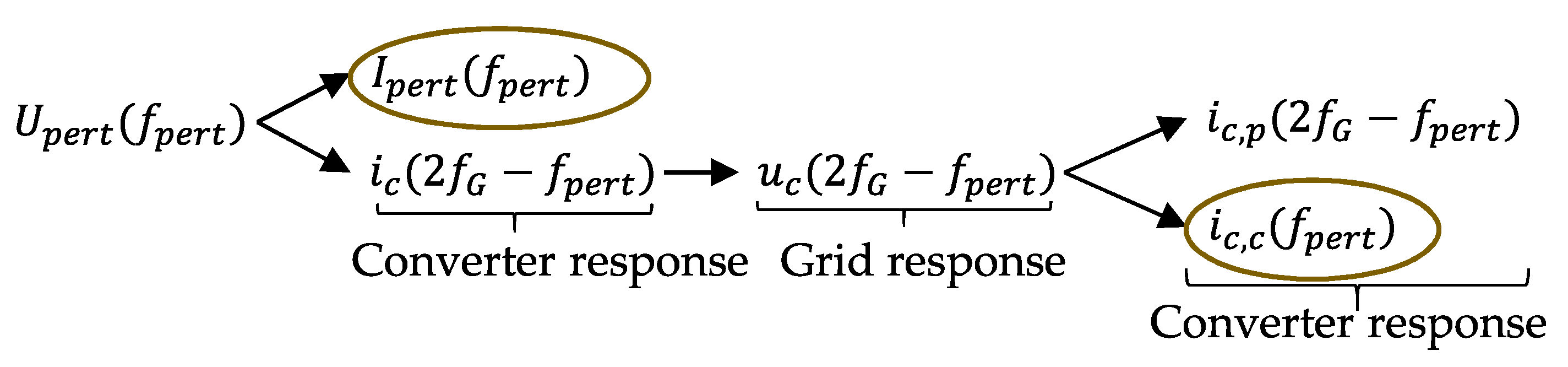 Energies 14 02341 g016 Energies 14 02341 g016
