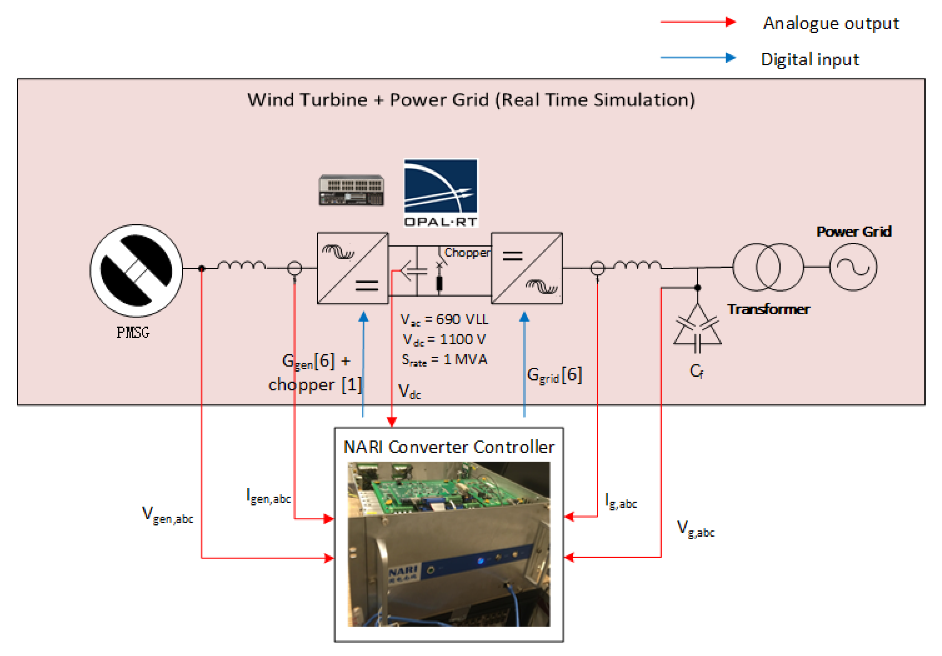 Energies 14 02341 g019 Energies 14 02341 g019