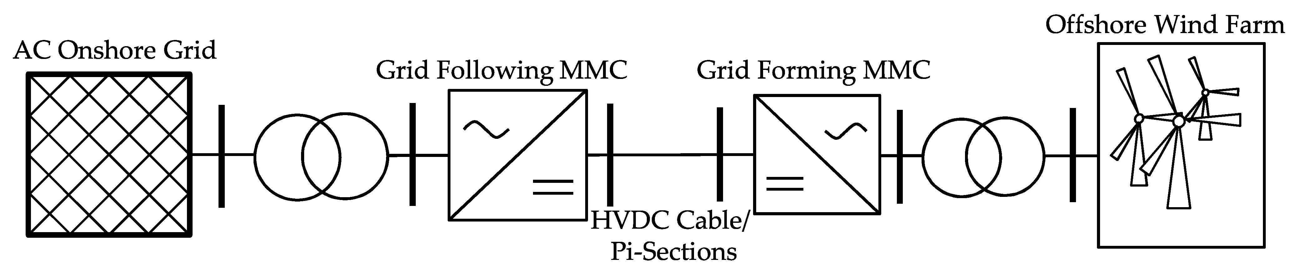 Energies 14 02341 g020 Energies 14 02341 g020