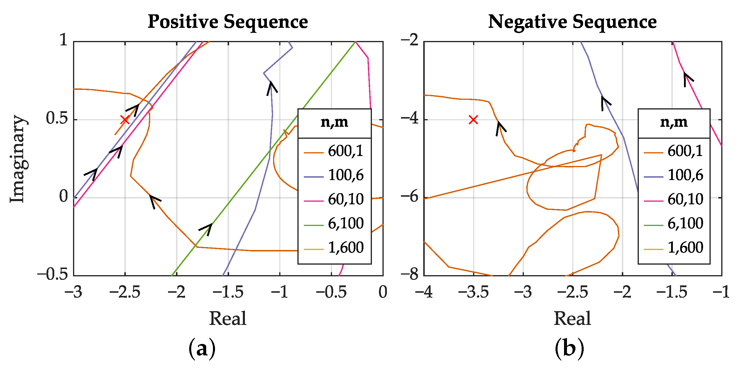 Energies 14 02341 g027 Energies 14 02341 g027
