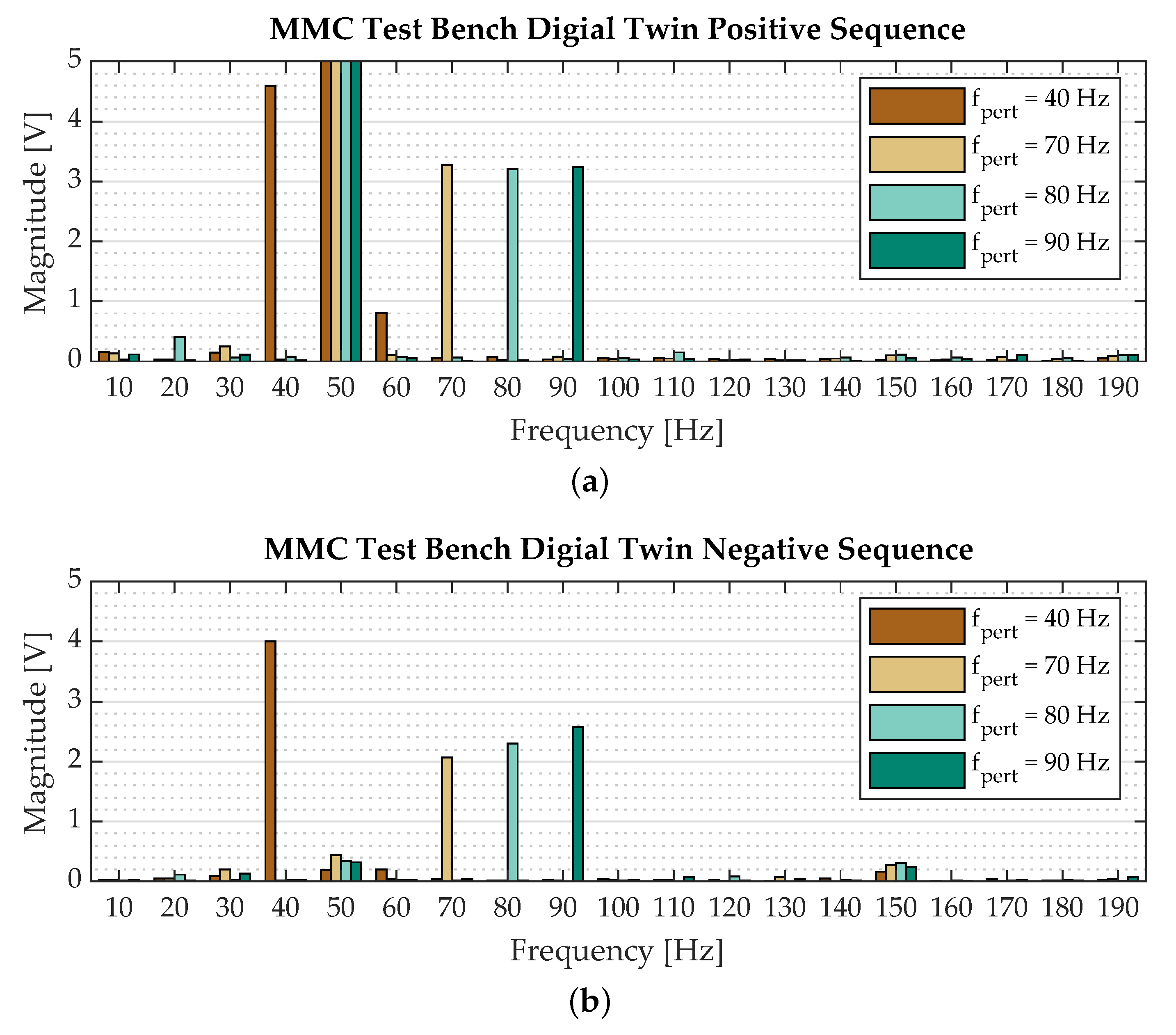 Energies 14 02341 g0a2 Energies 14 02341 g0a2