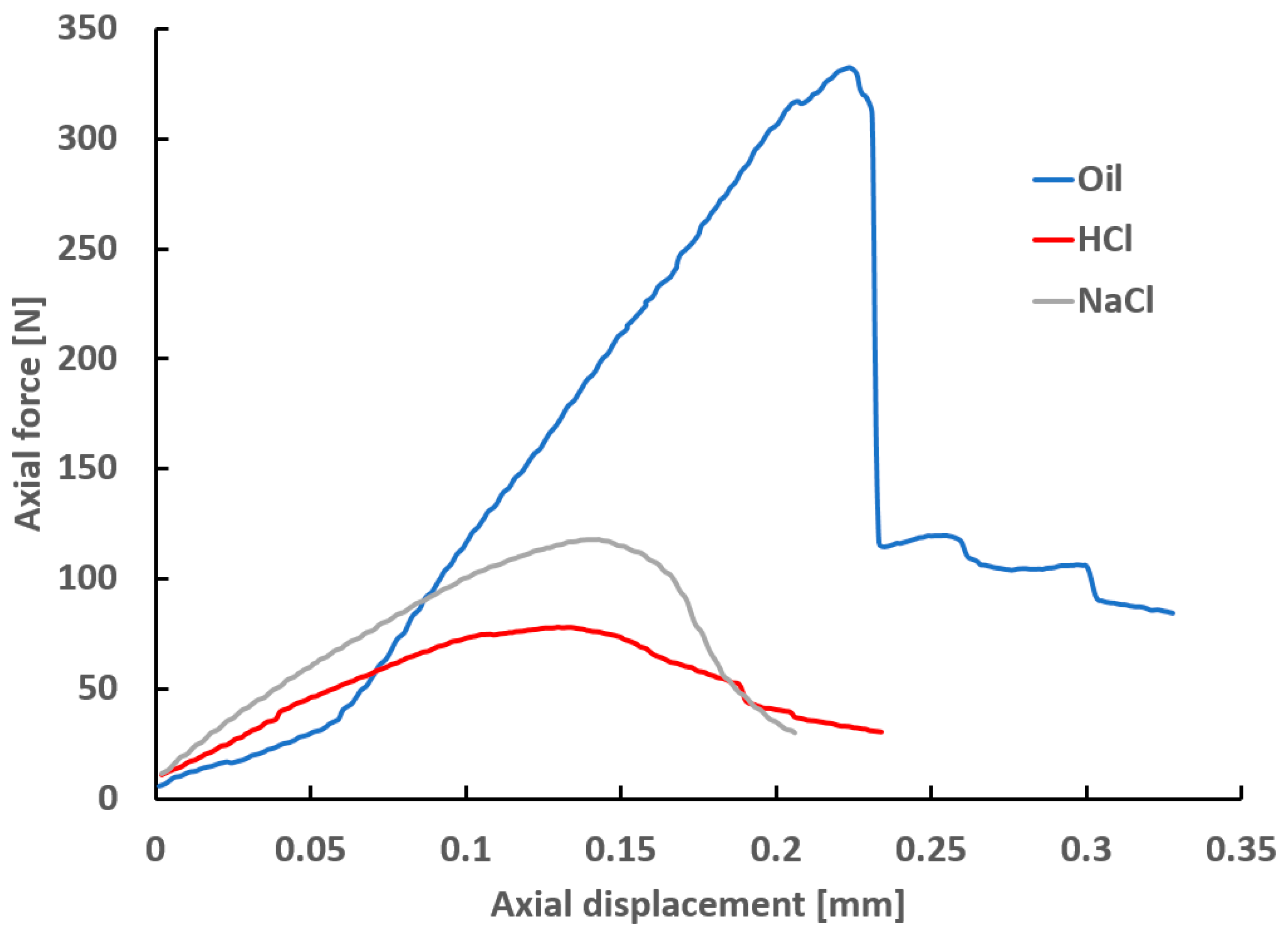 Energies 14 02342 g003
