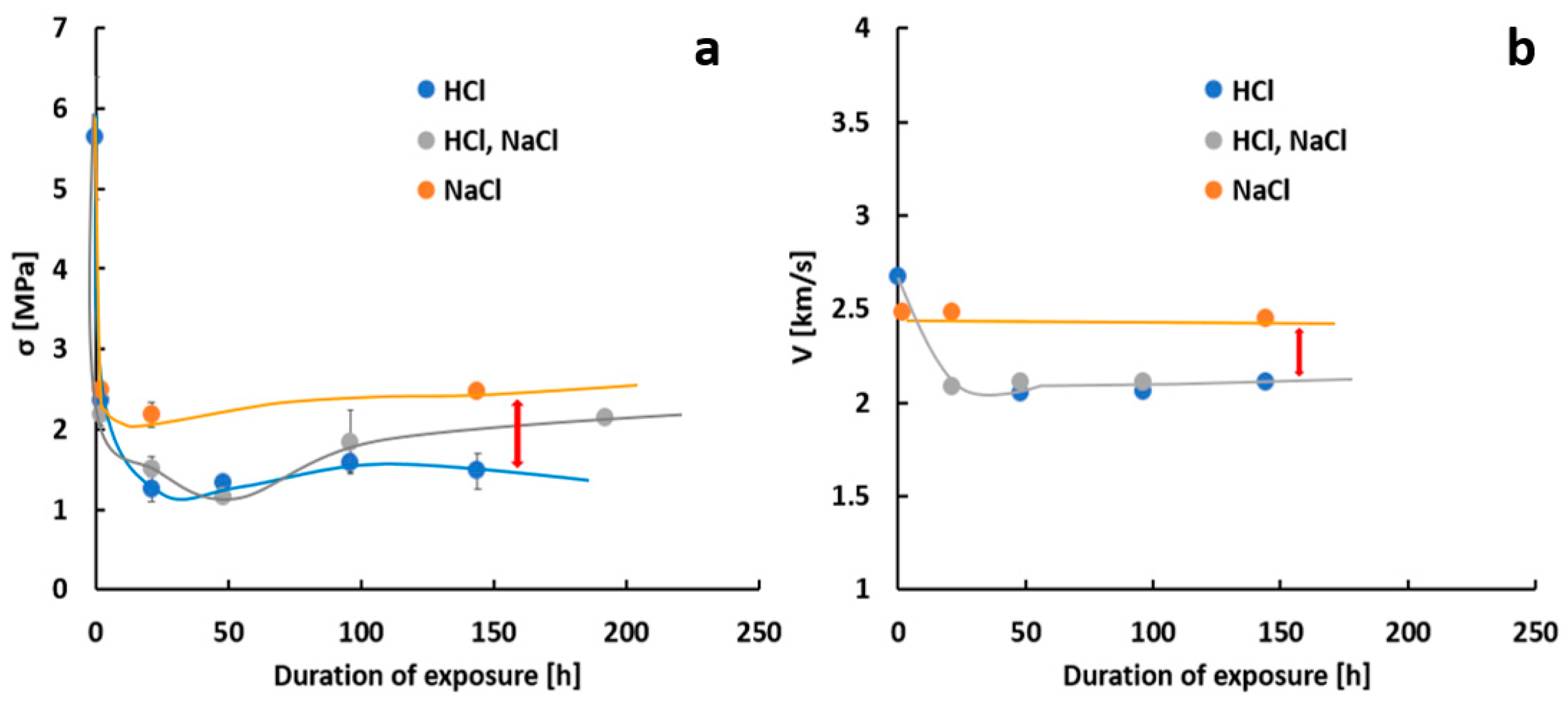 Energies 14 02342 g004