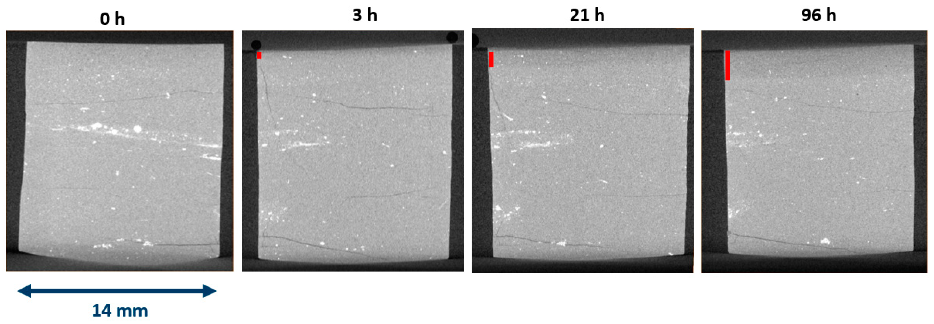 Energies 14 02342 g007