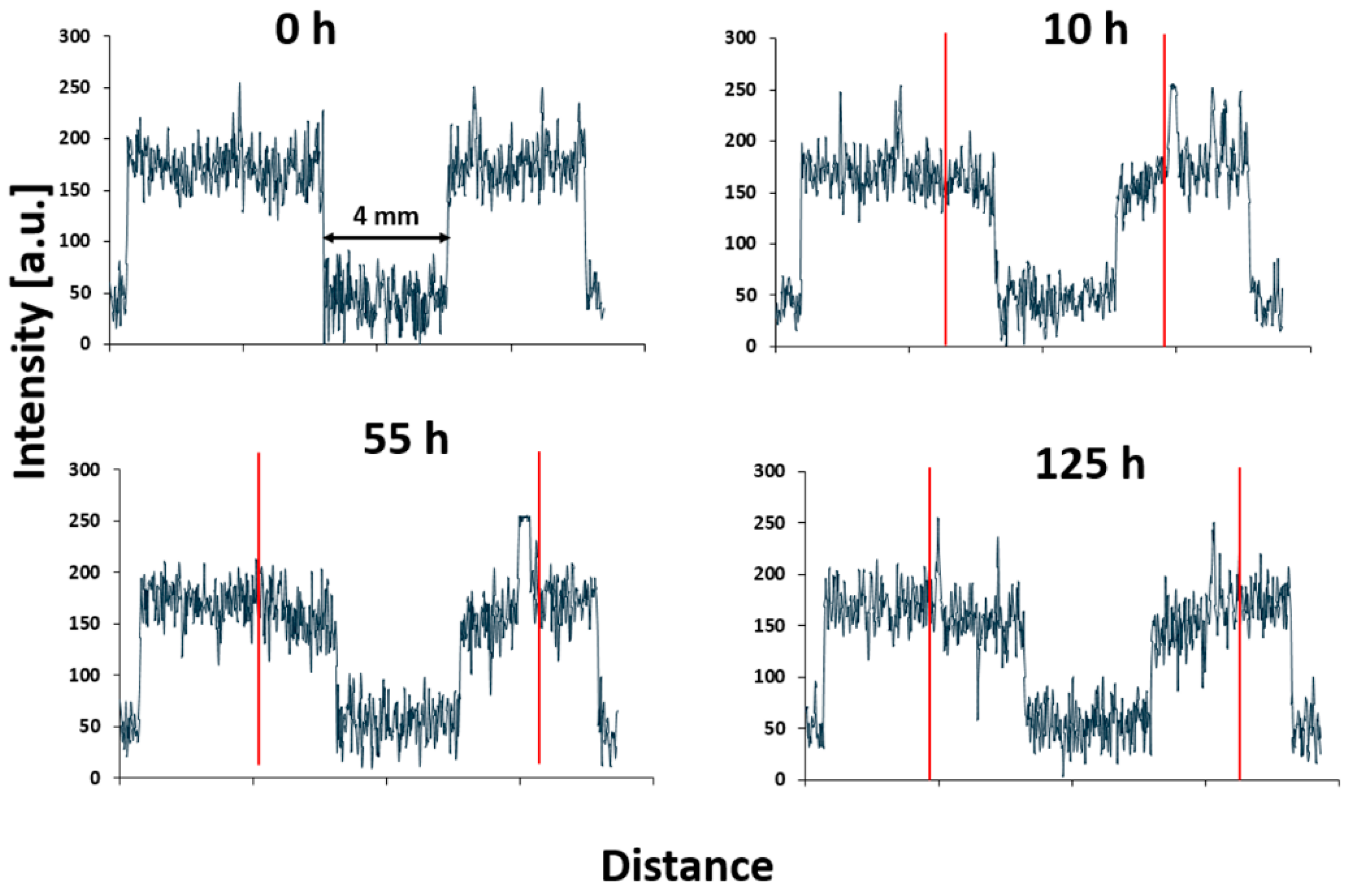 Energies 14 02342 g009