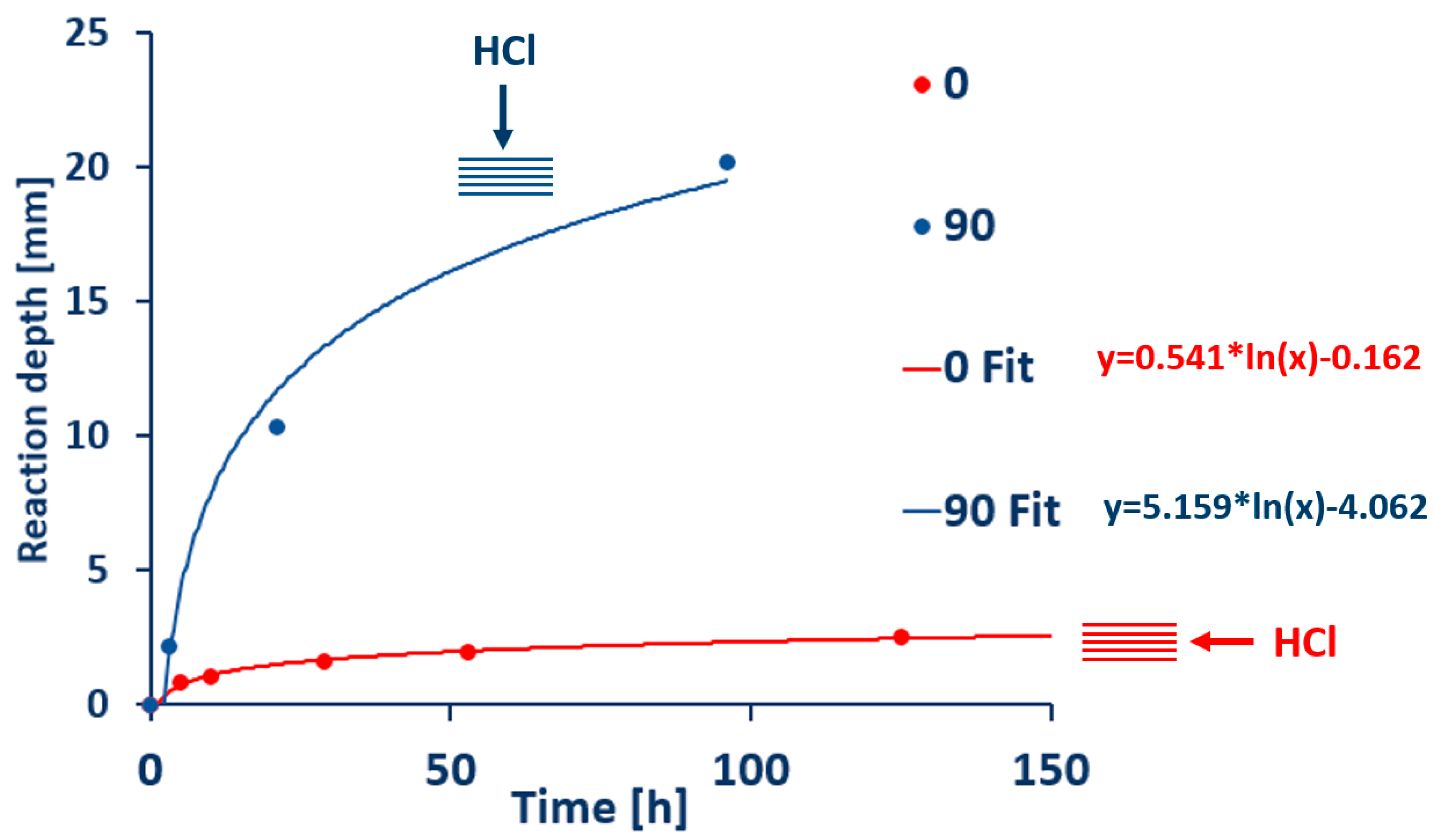 Energies 14 02342 g010