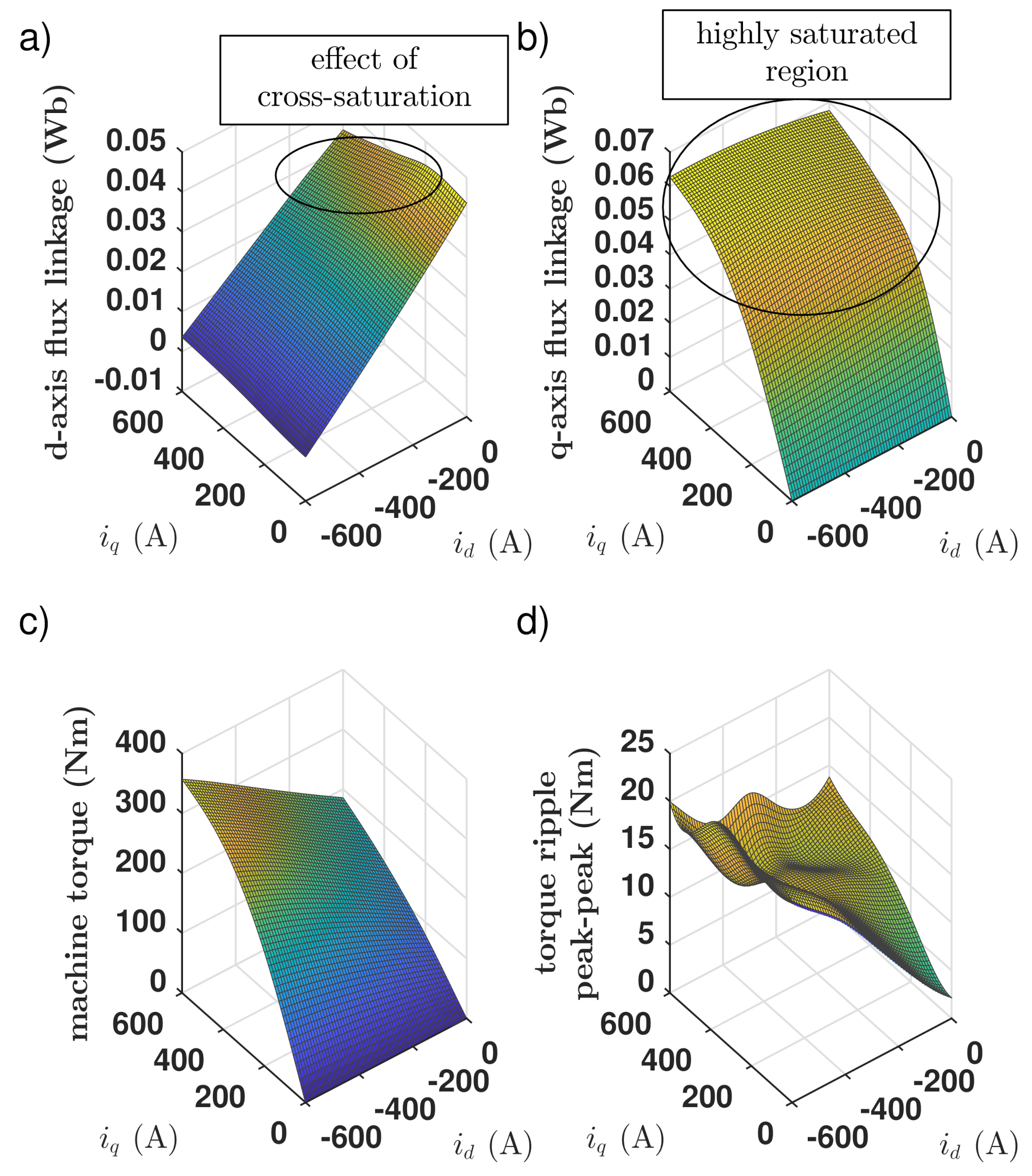 Energies 14 02343 g006