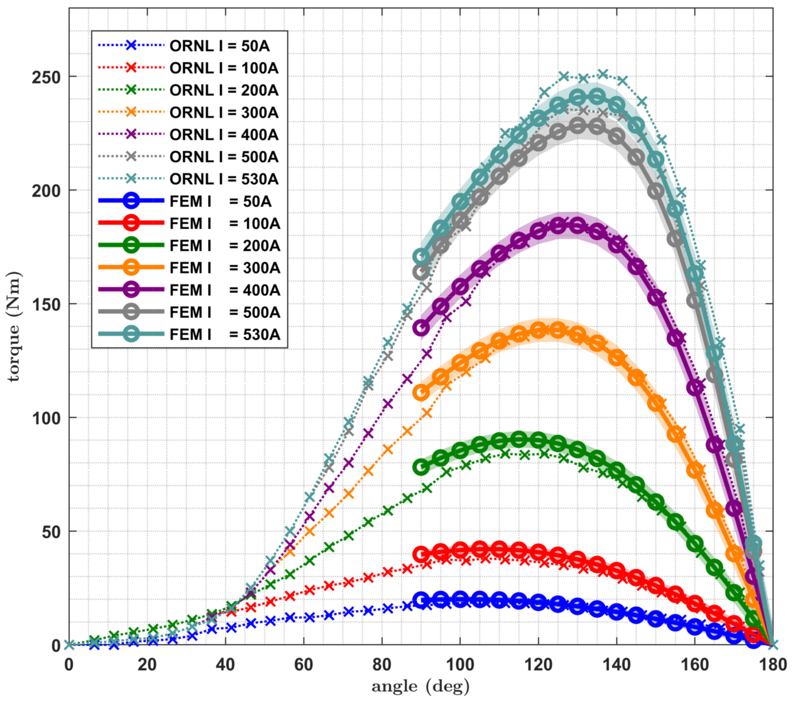 Energies 14 02343 g007