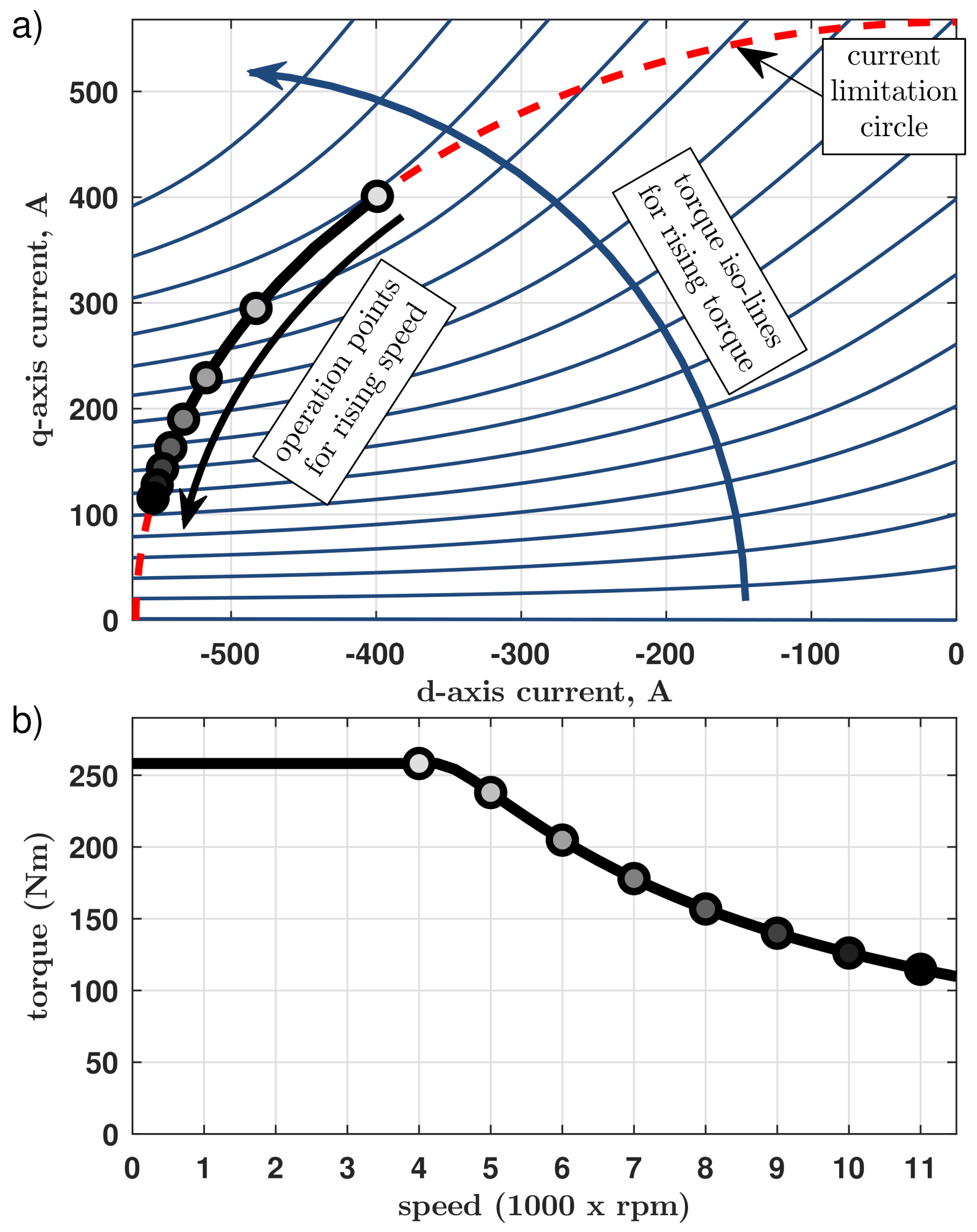 Energies 14 02343 g008